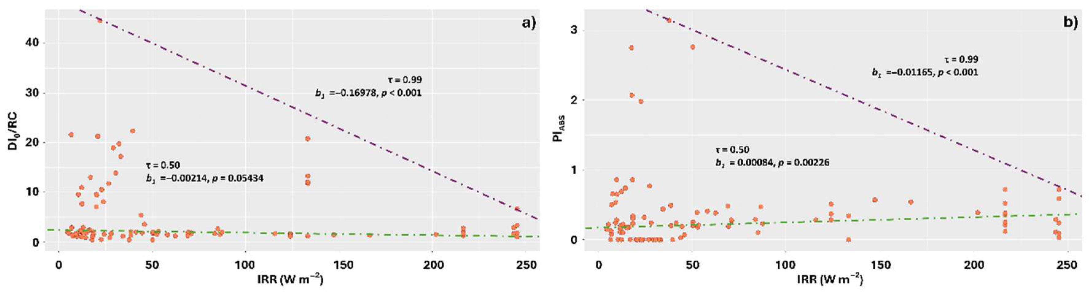 Plants 14 02802 g009