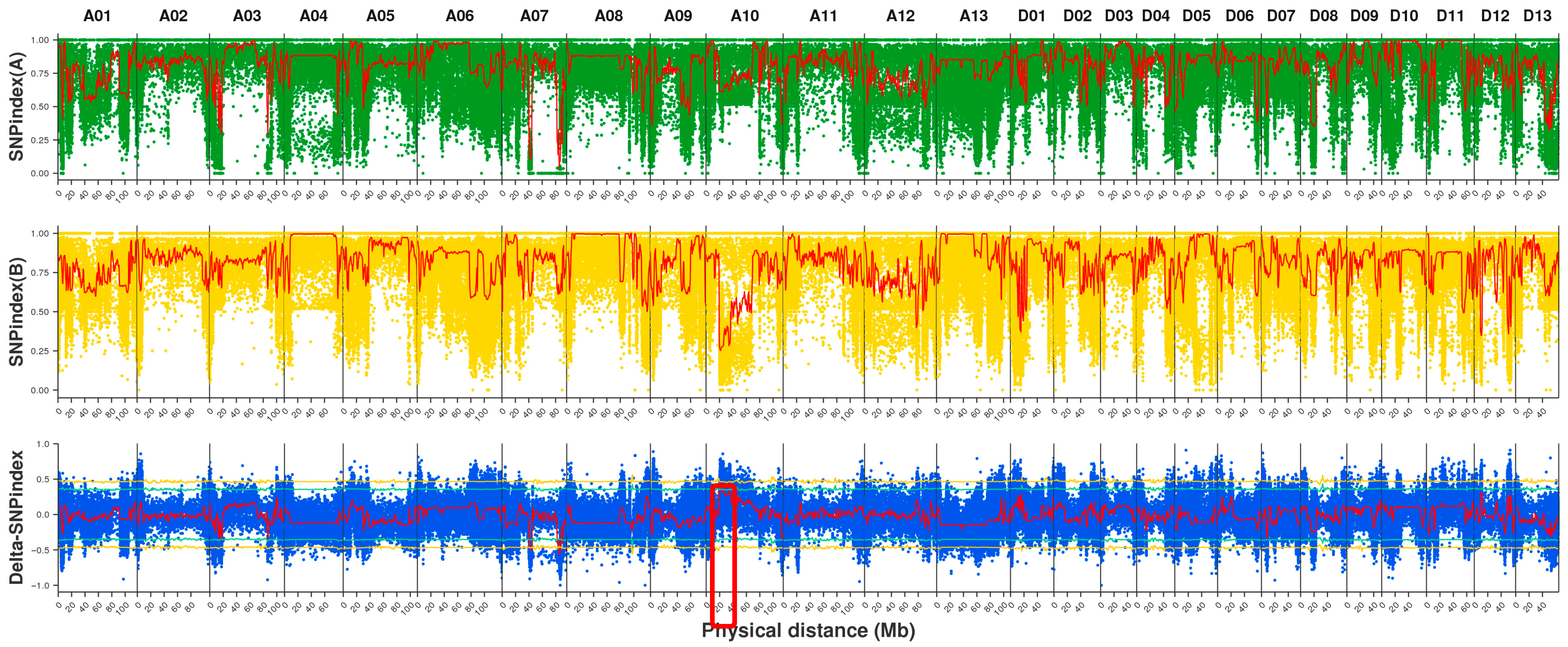Plants 14 02804 g002