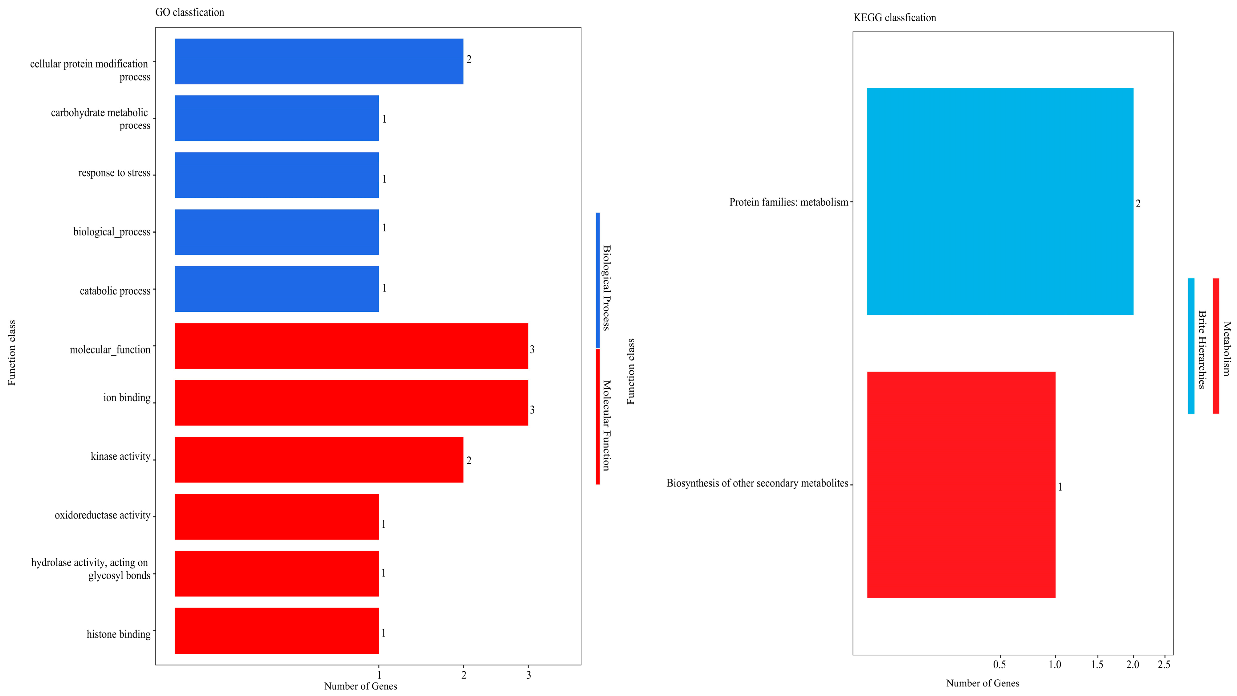 Plants 14 02804 g003