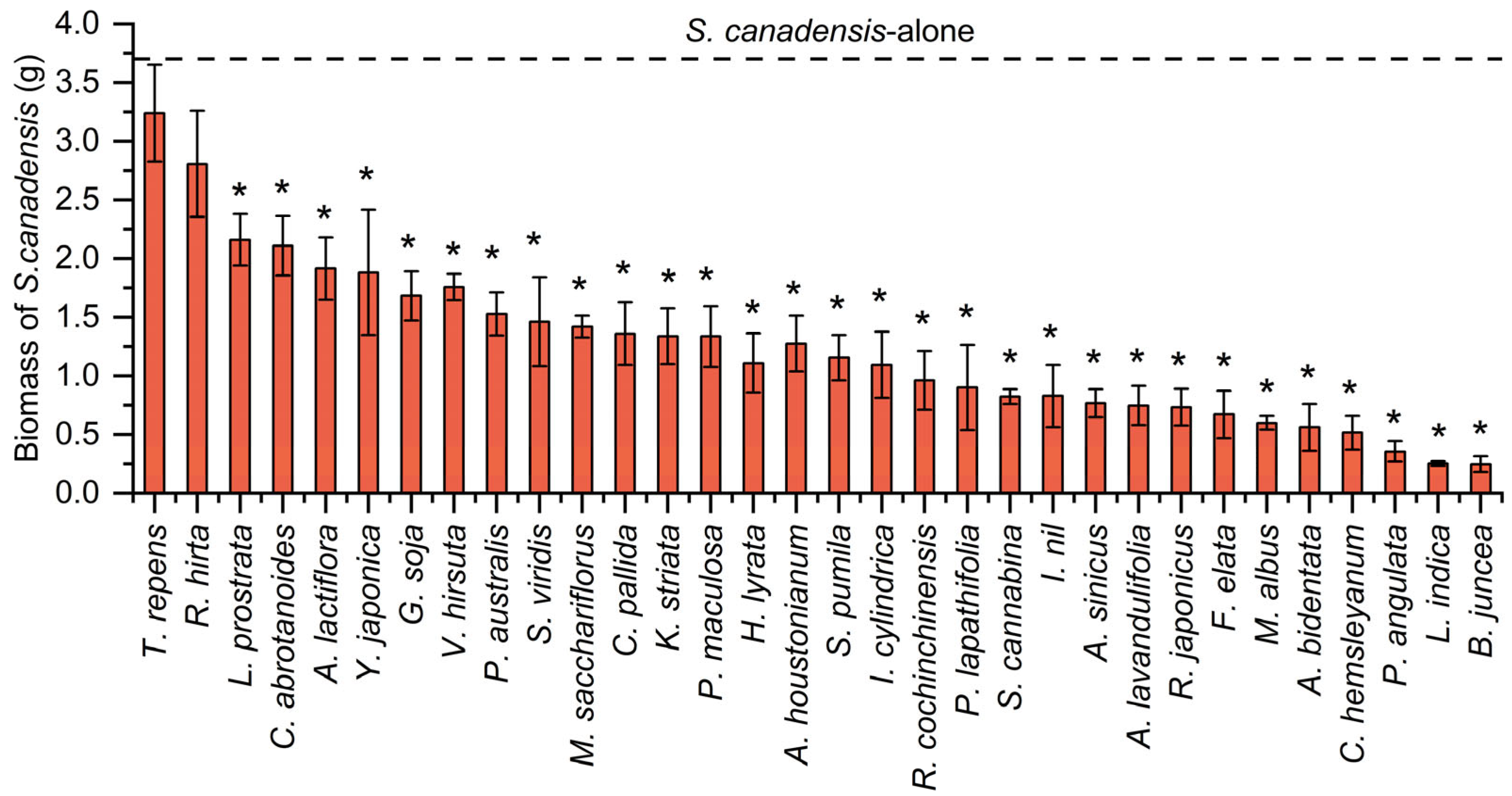 Plants 14 02806 g001 Plants 14 02806 g001