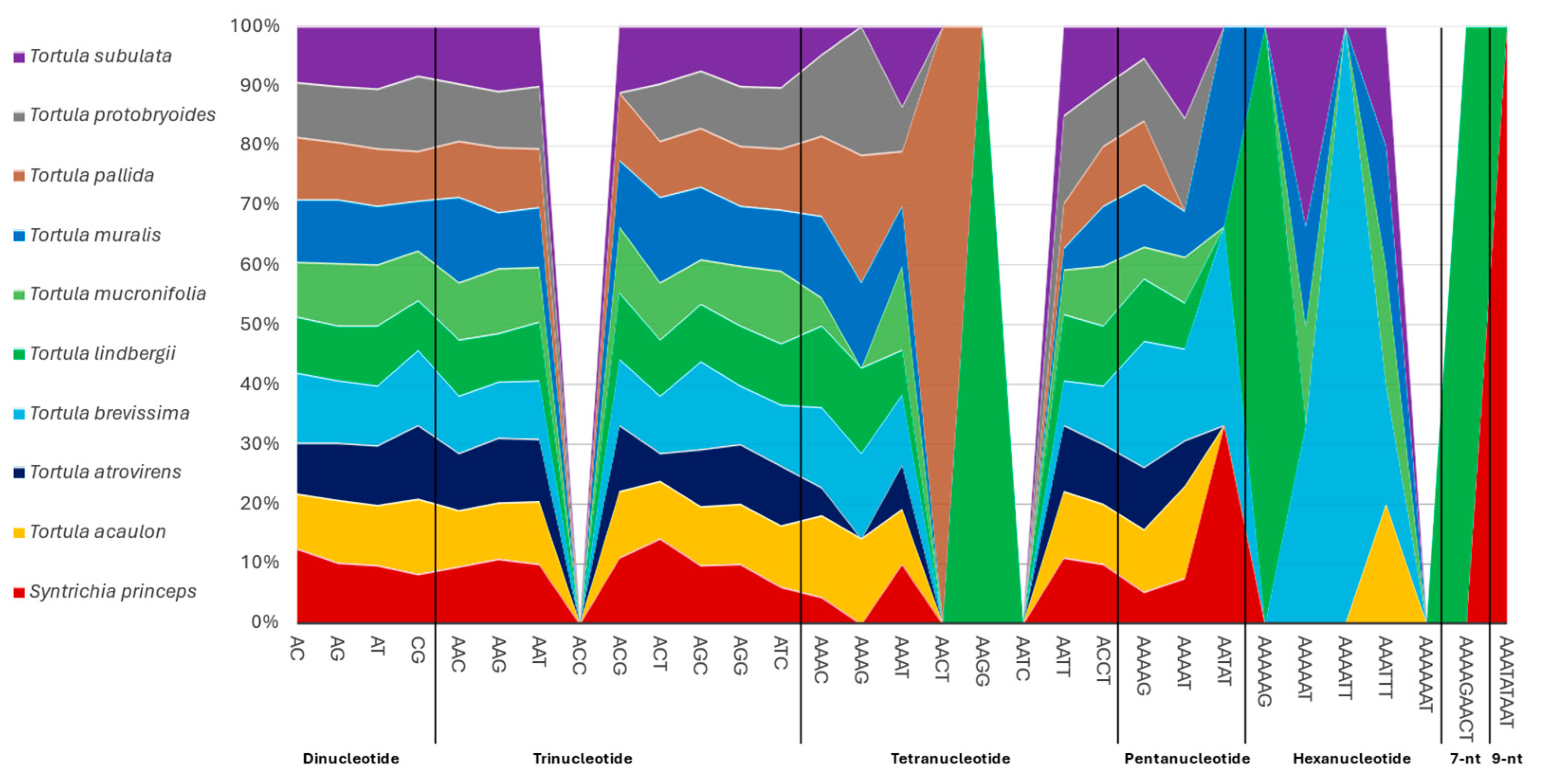 Plants 14 02808 g002 Plants 14 02808 g002
