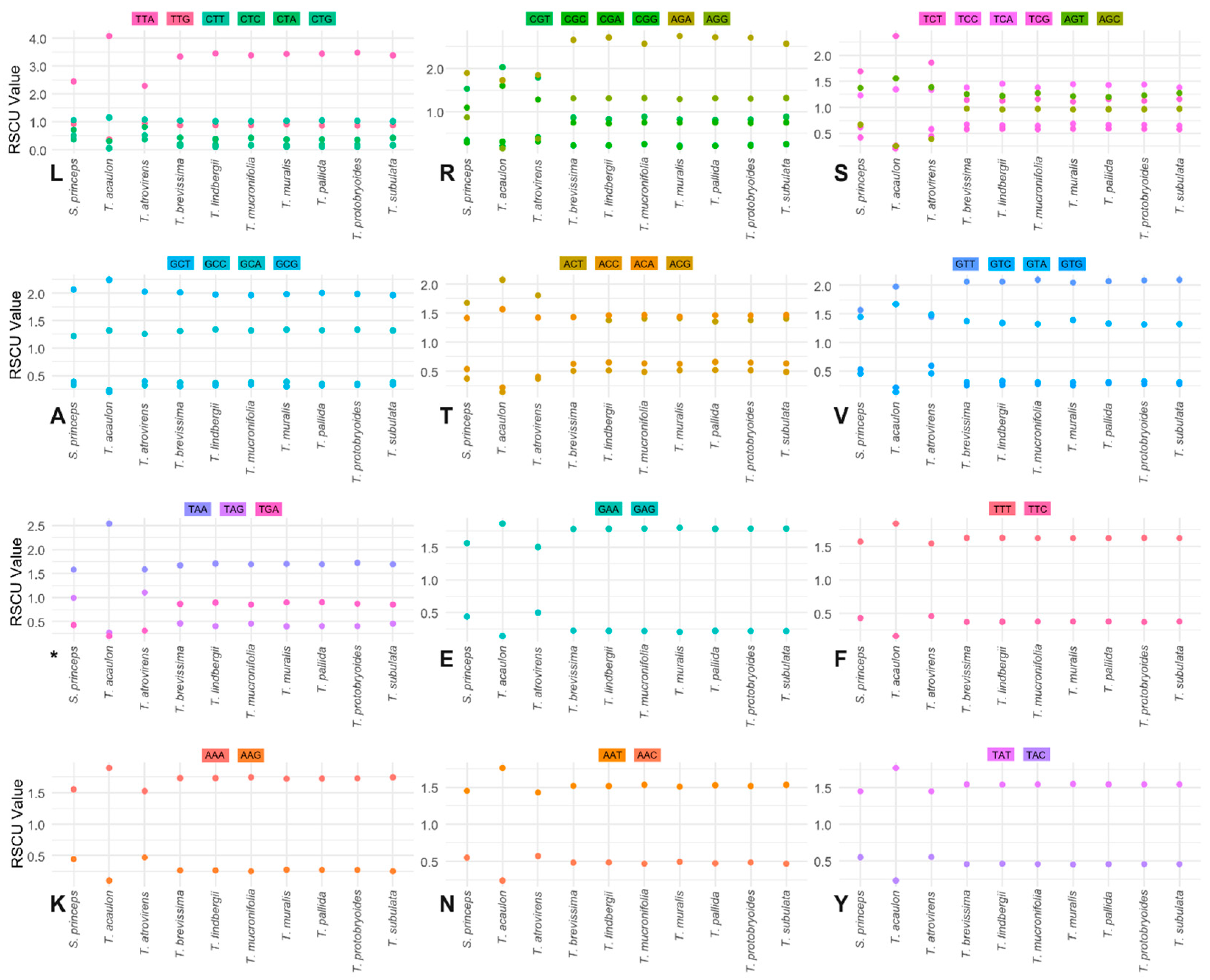 Plants 14 02808 g004 Plants 14 02808 g004