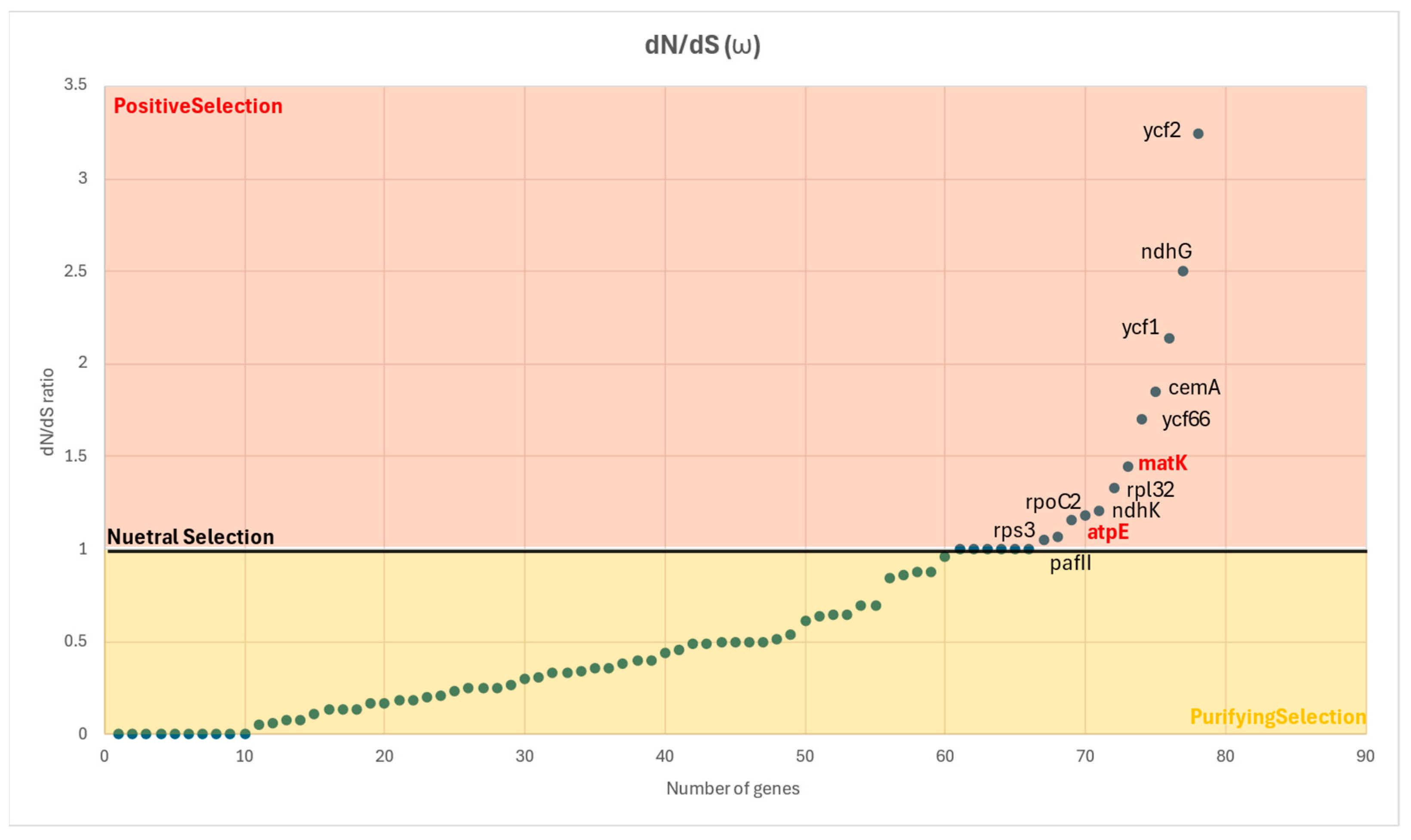 Plants 14 02808 g006 Plants 14 02808 g006