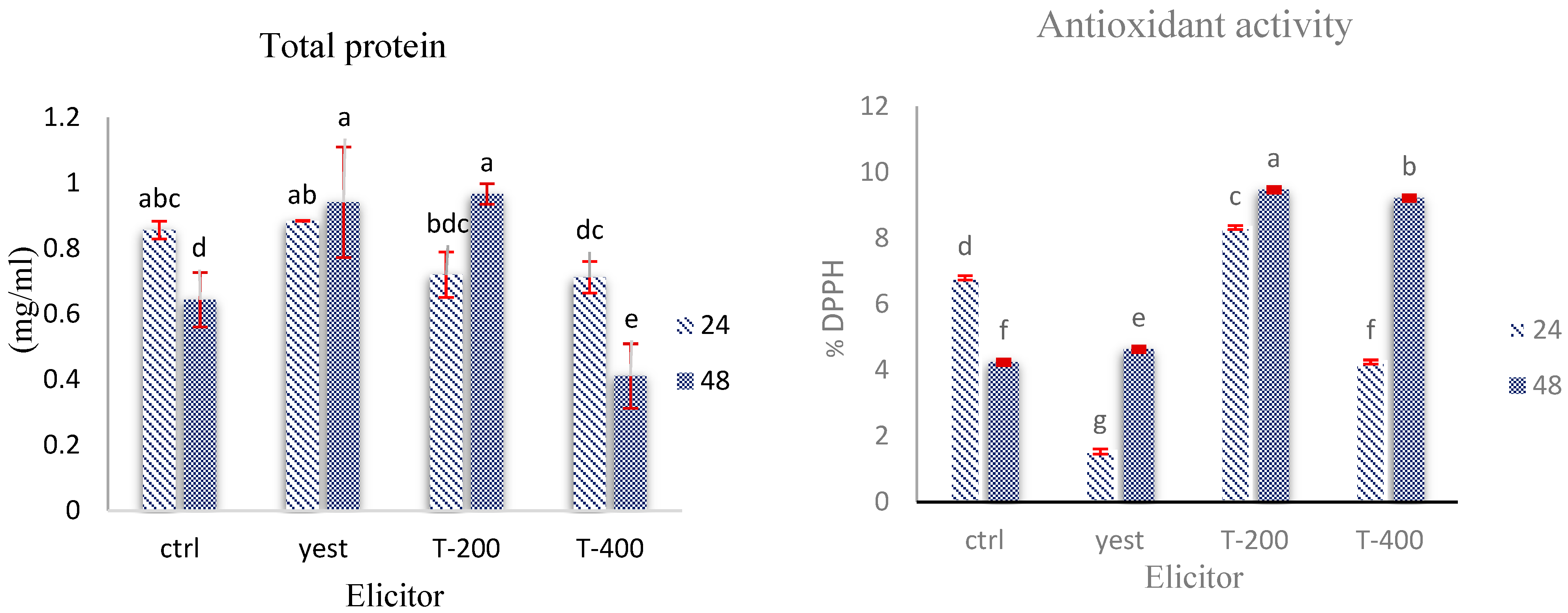 Plants 14 02809 g009 Plants 14 02809 g009