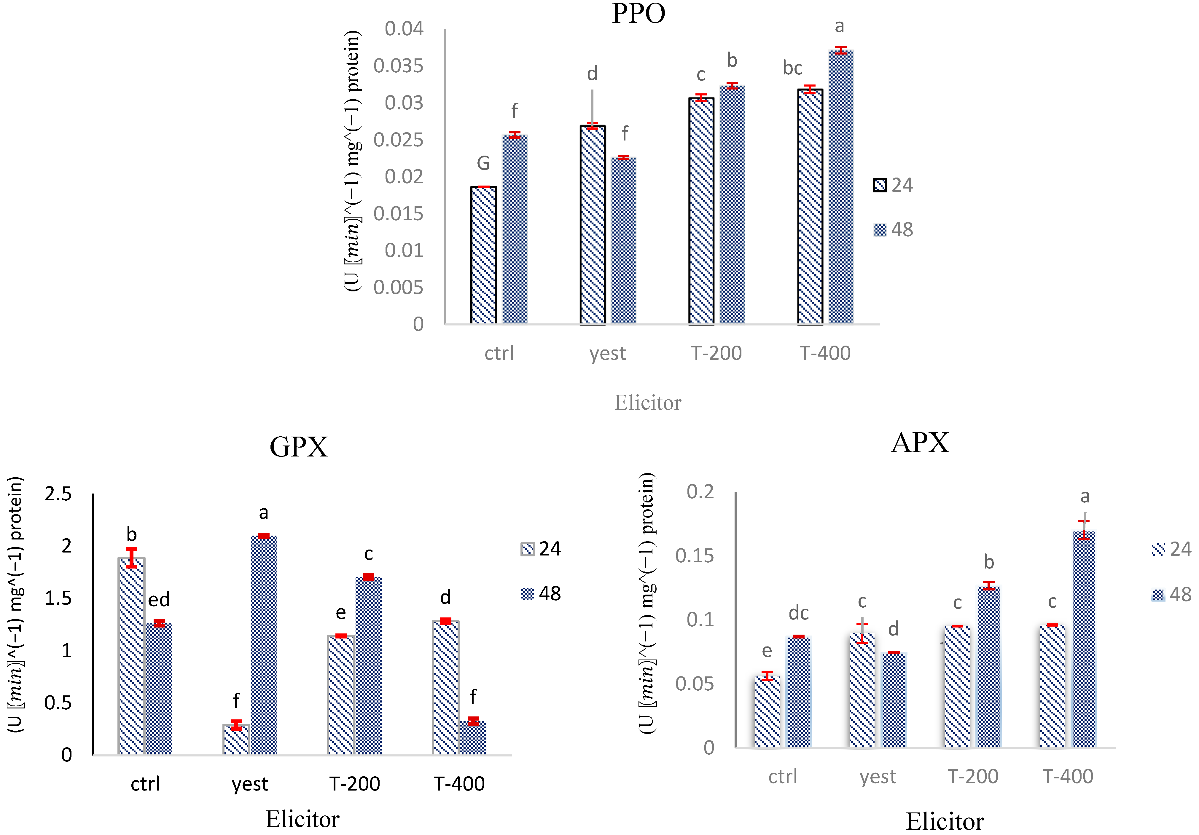 Plants 14 02809 g010 Plants 14 02809 g010