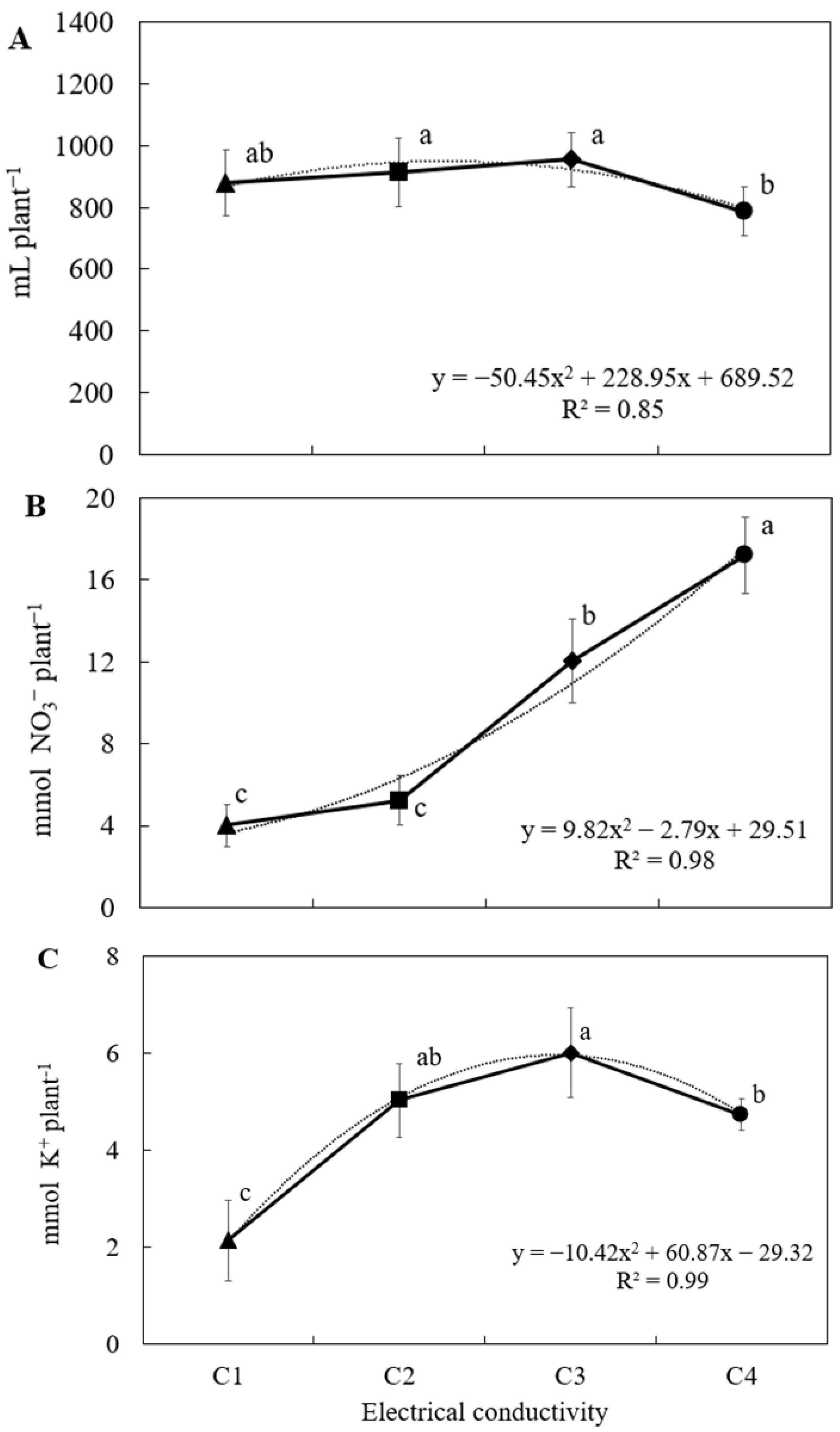 Plants 14 02811 g001 Plants 14 02811 g001