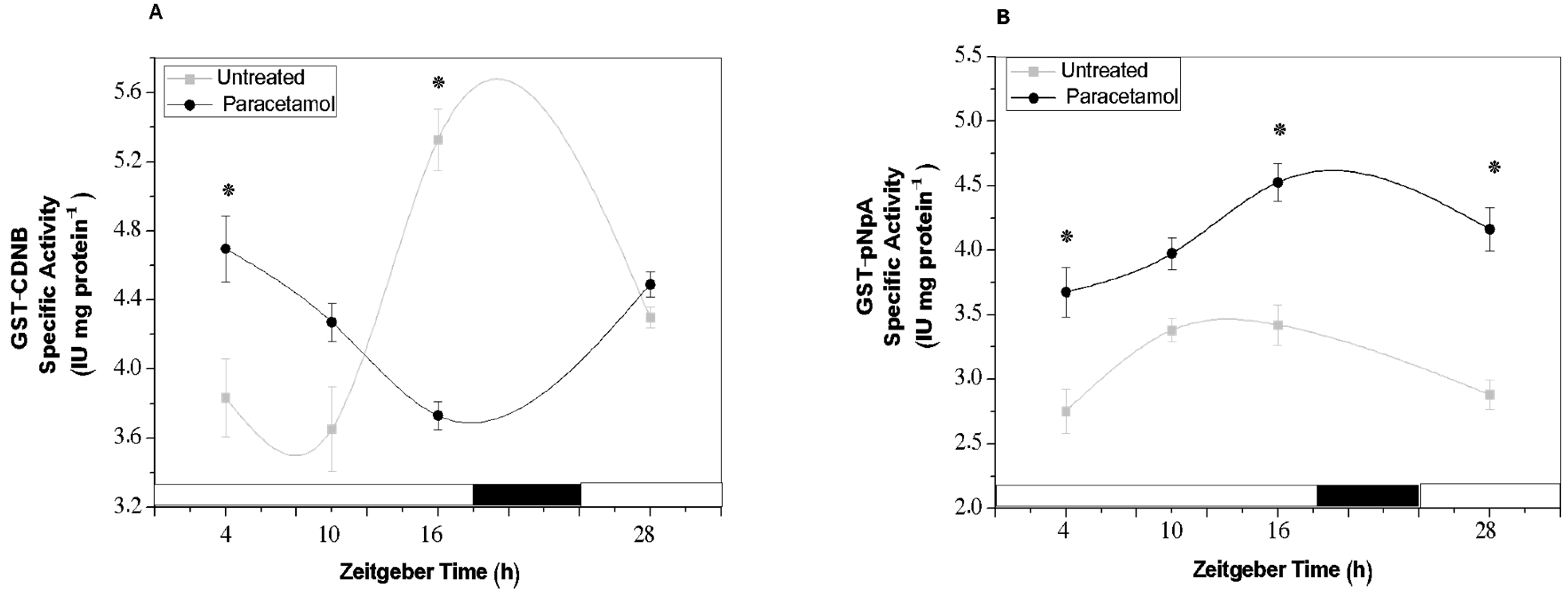 Plants 14 02812 g003 Plants 14 02812 g003
