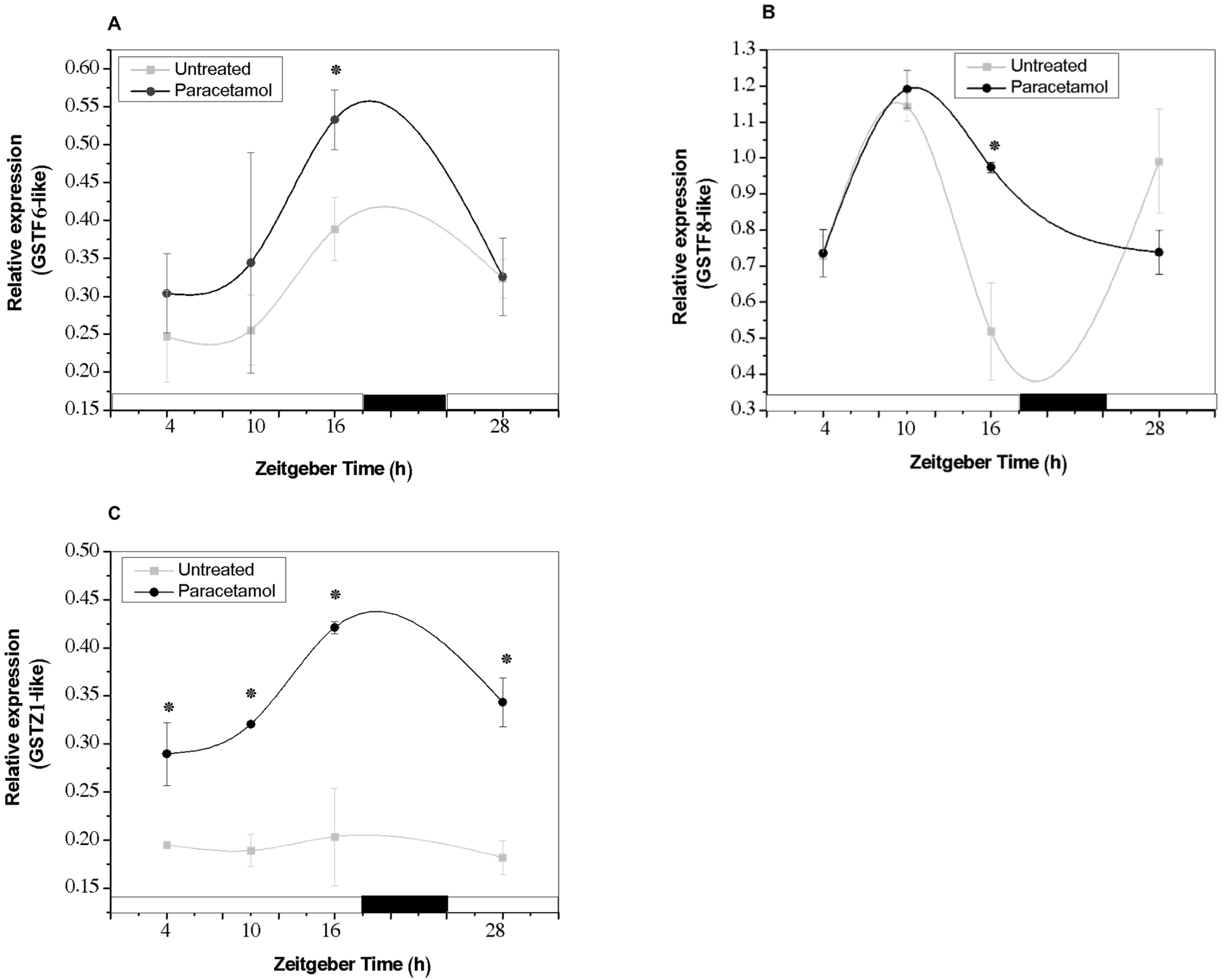 Plants 14 02812 g006 Plants 14 02812 g006