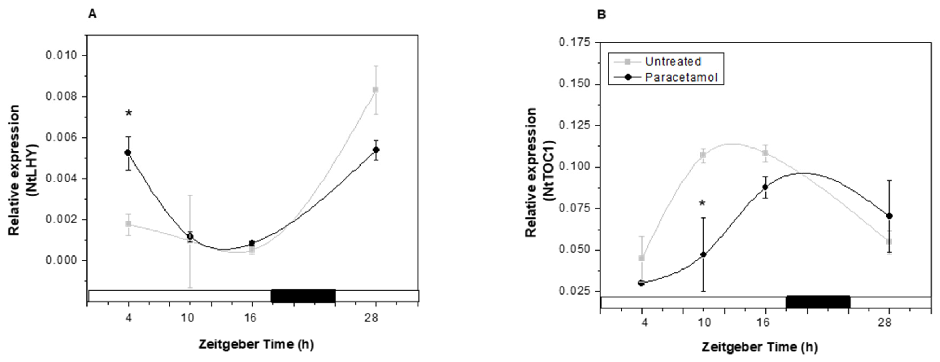 Plants 14 02812 g007 Plants 14 02812 g007