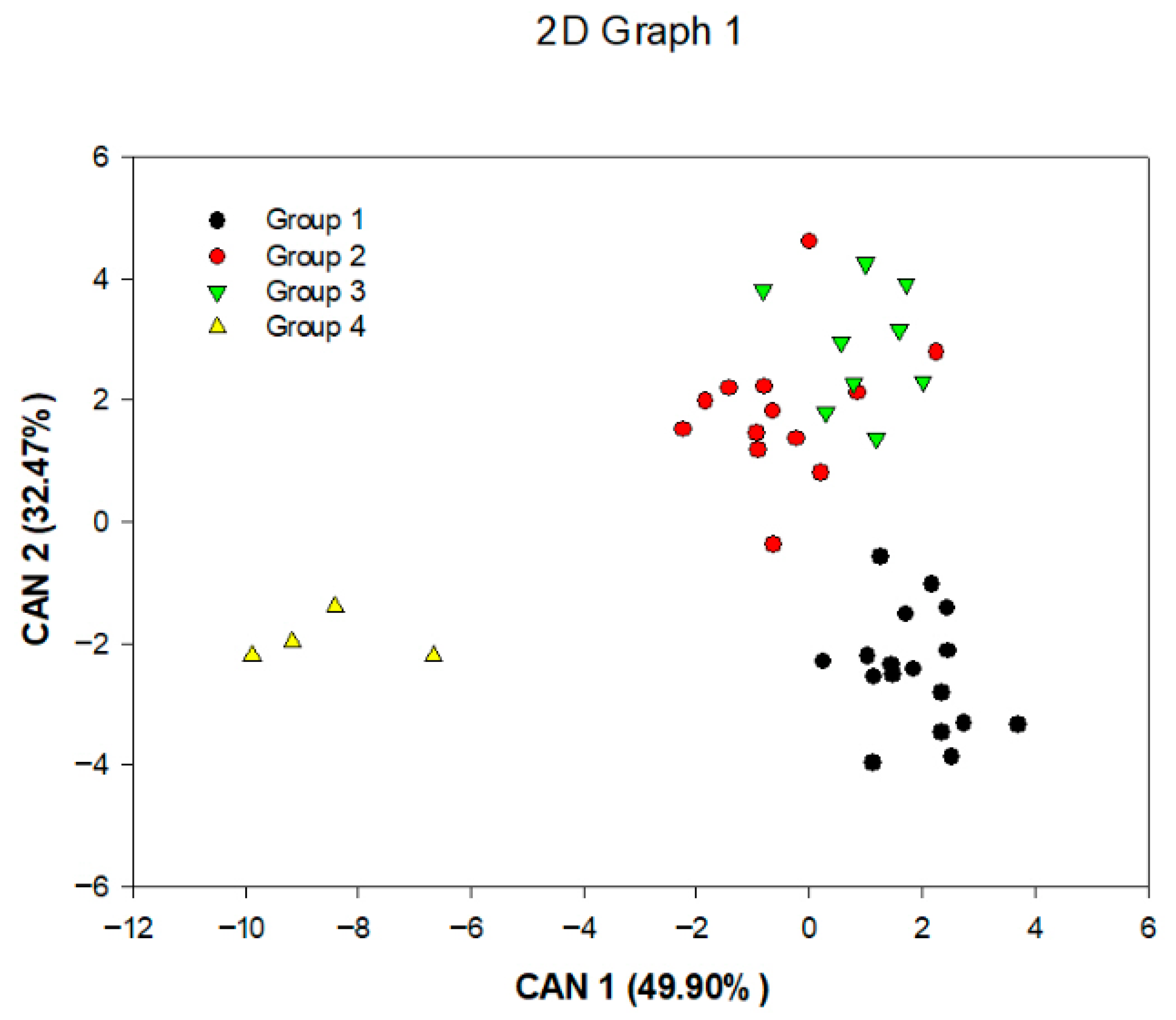 Plants 14 02814 g002