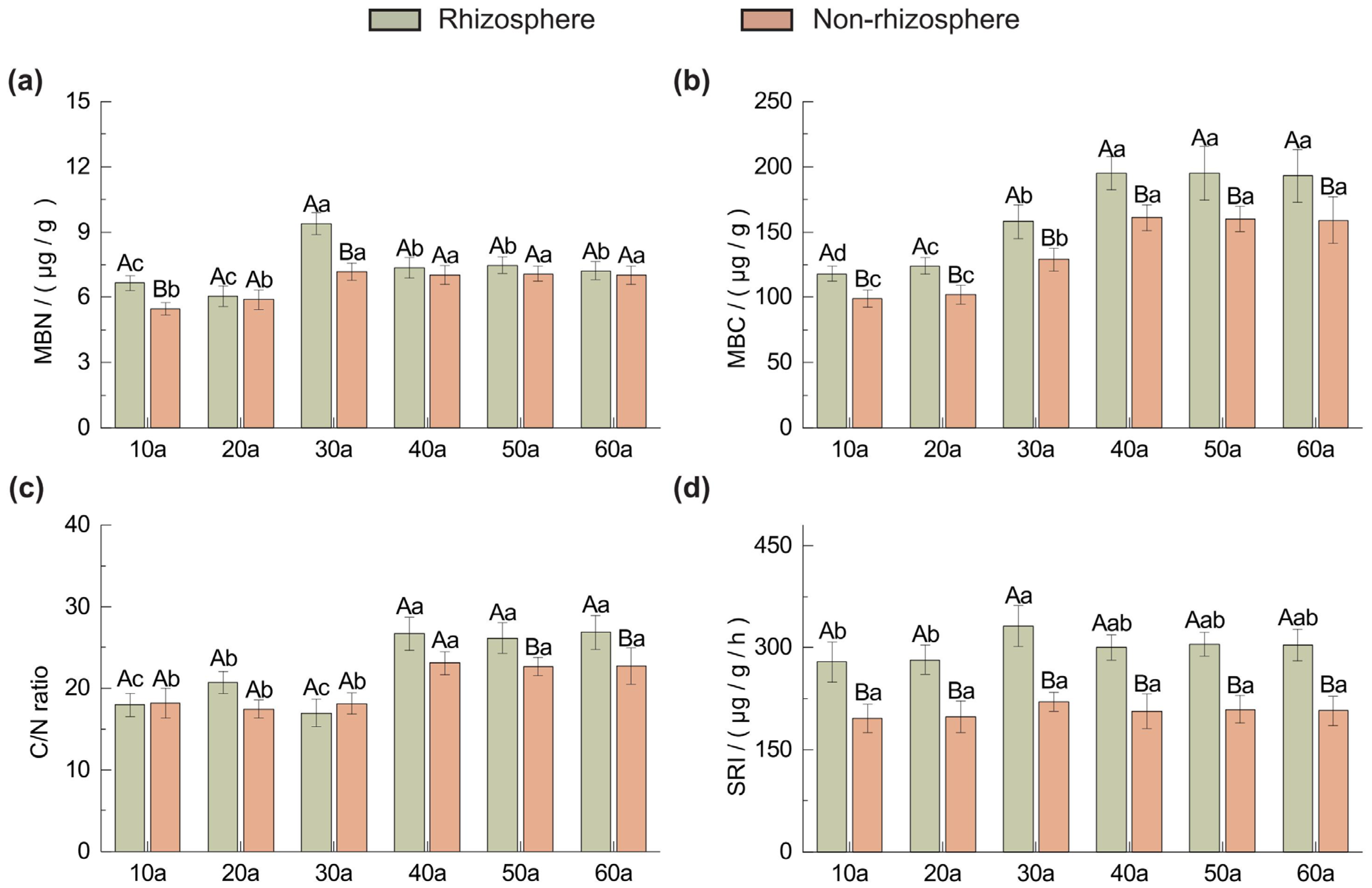 Plants 14 02819 g002 Plants 14 02819 g002