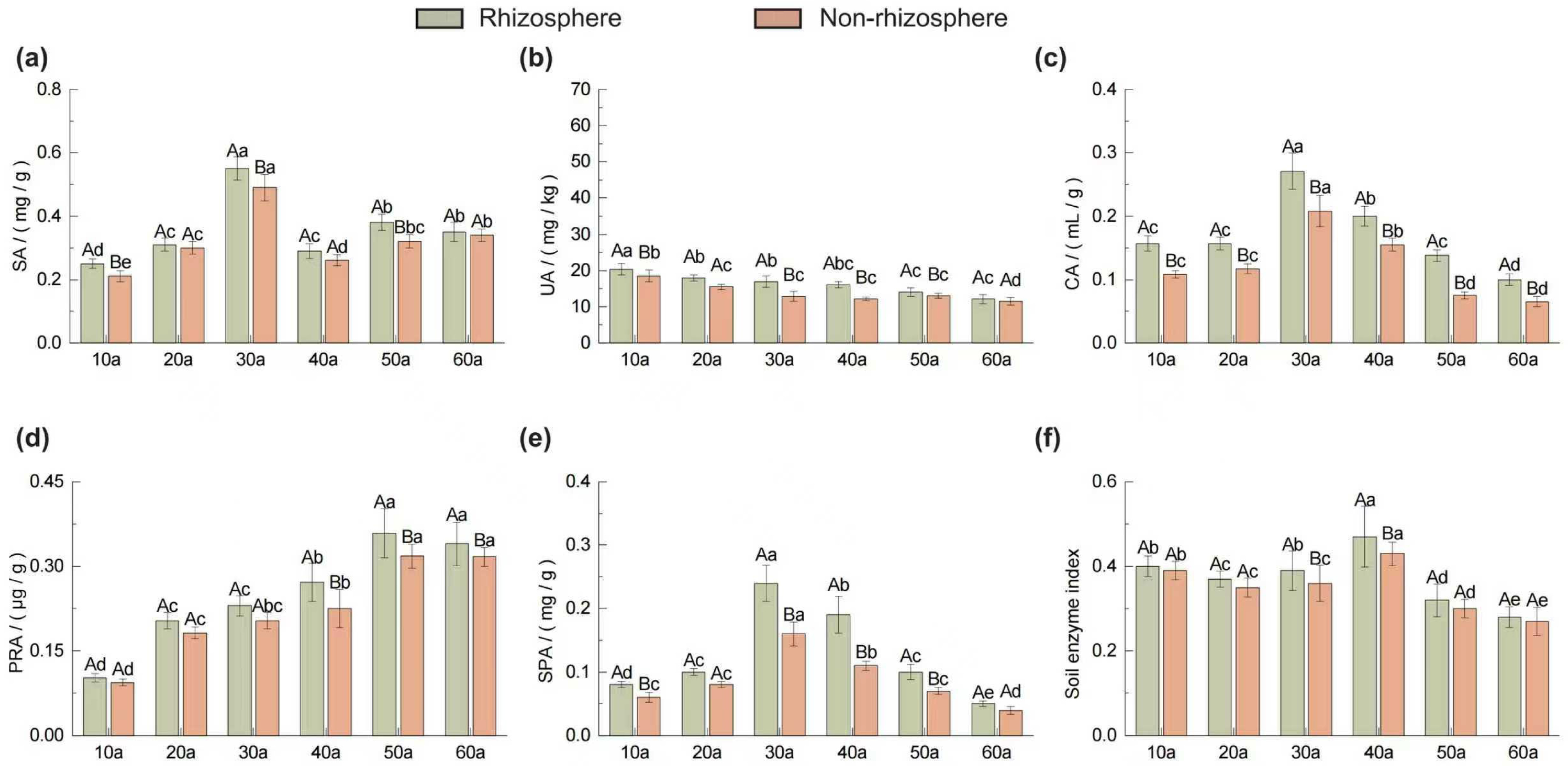 Plants 14 02819 g003 Plants 14 02819 g003