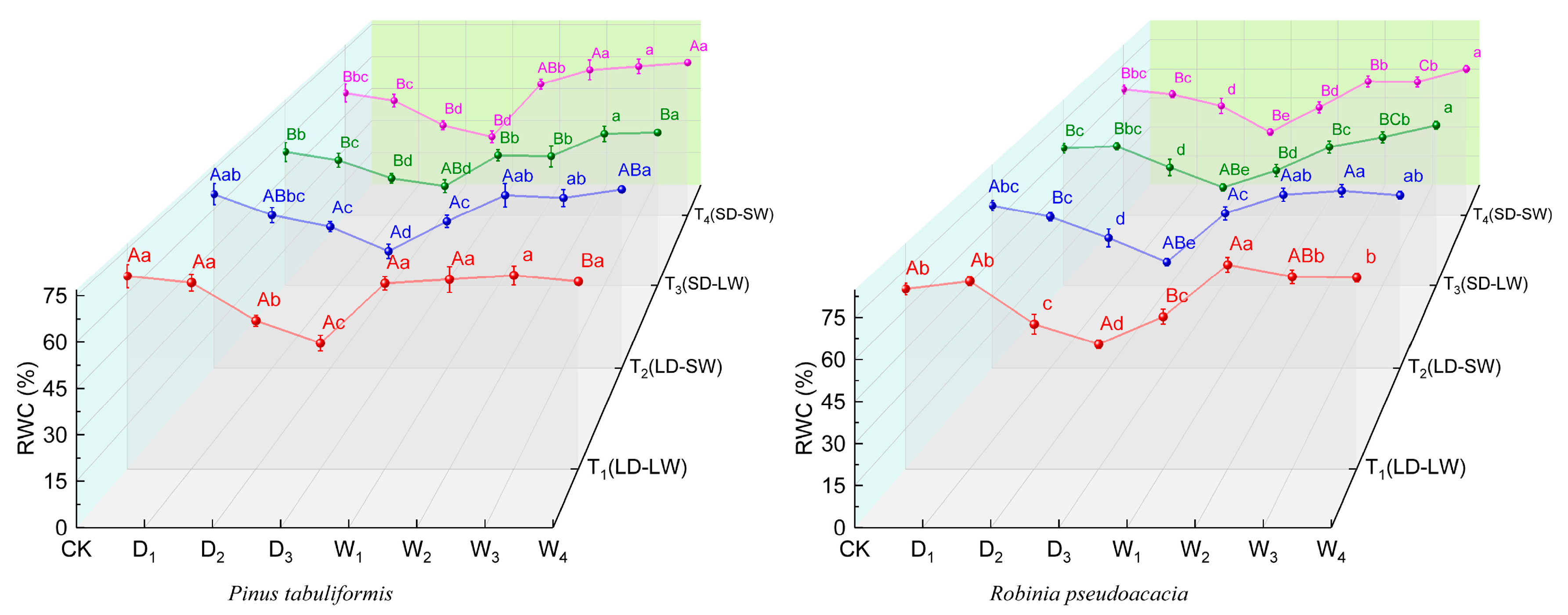 Plants 14 02825 g001 Plants 14 02825 g001