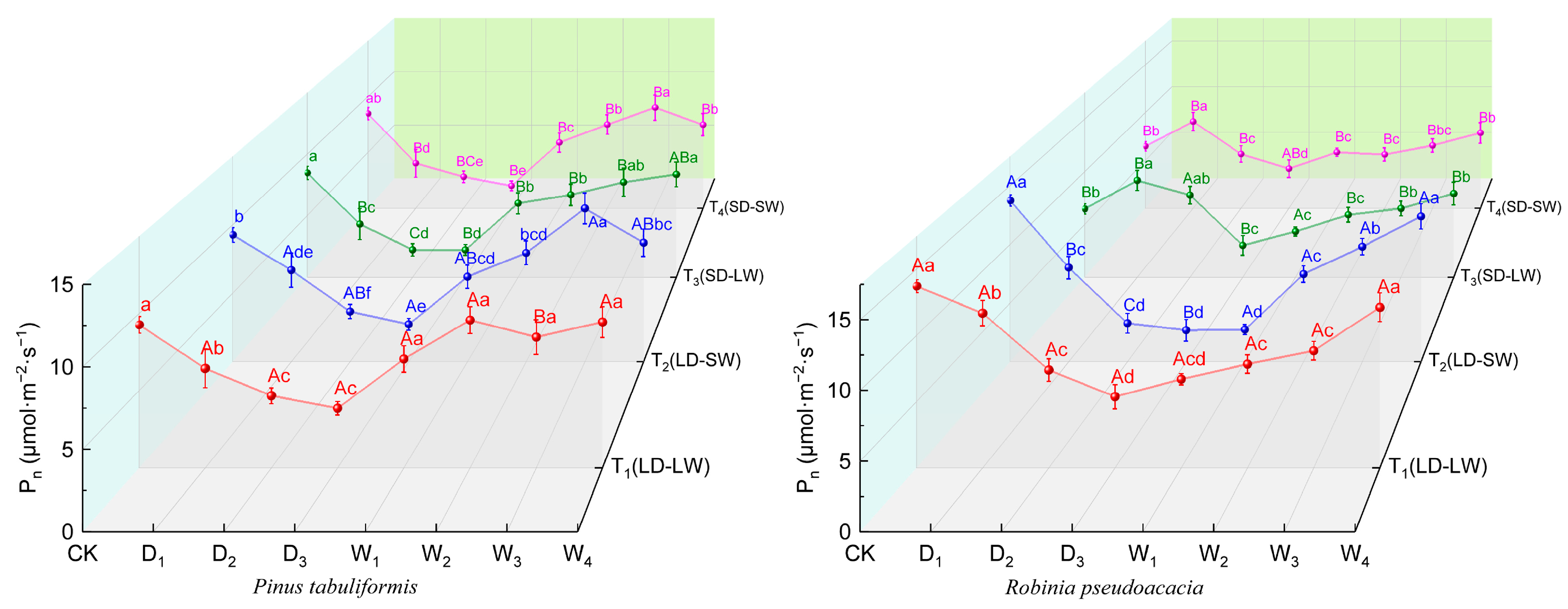 Plants 14 02825 g003 Plants 14 02825 g003
