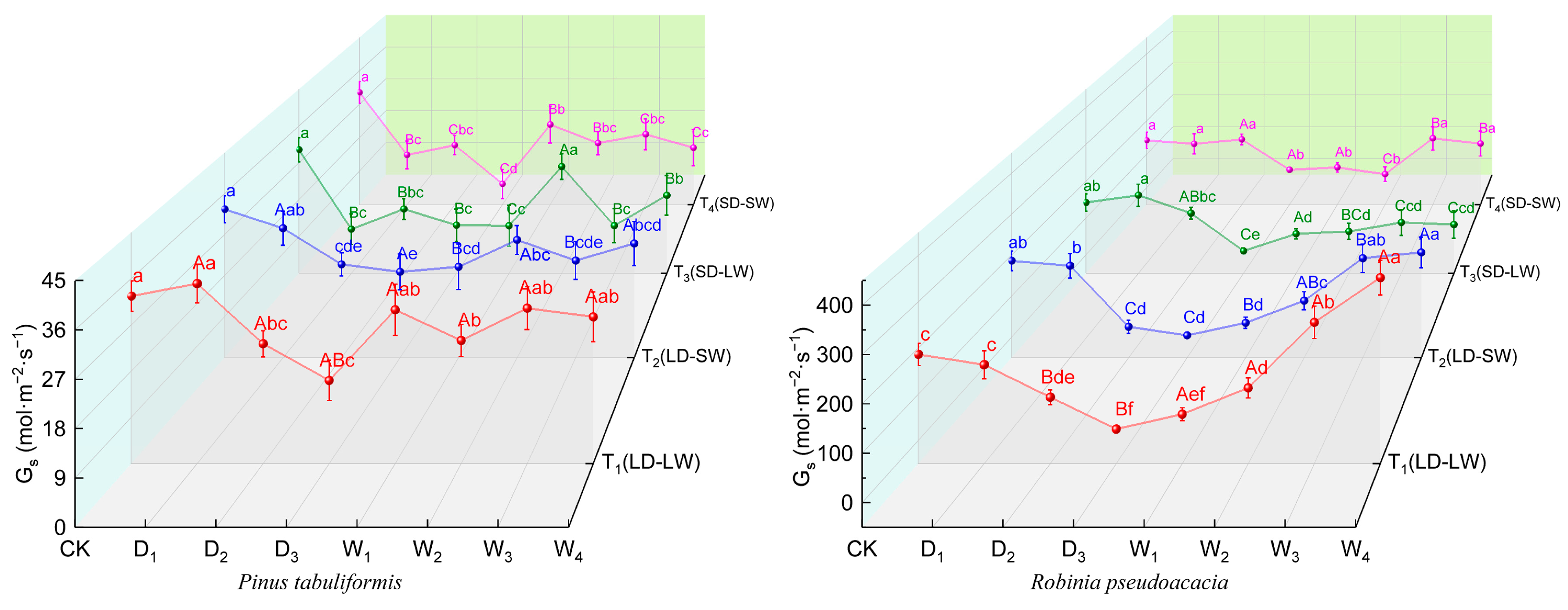 Plants 14 02825 g004 Plants 14 02825 g004