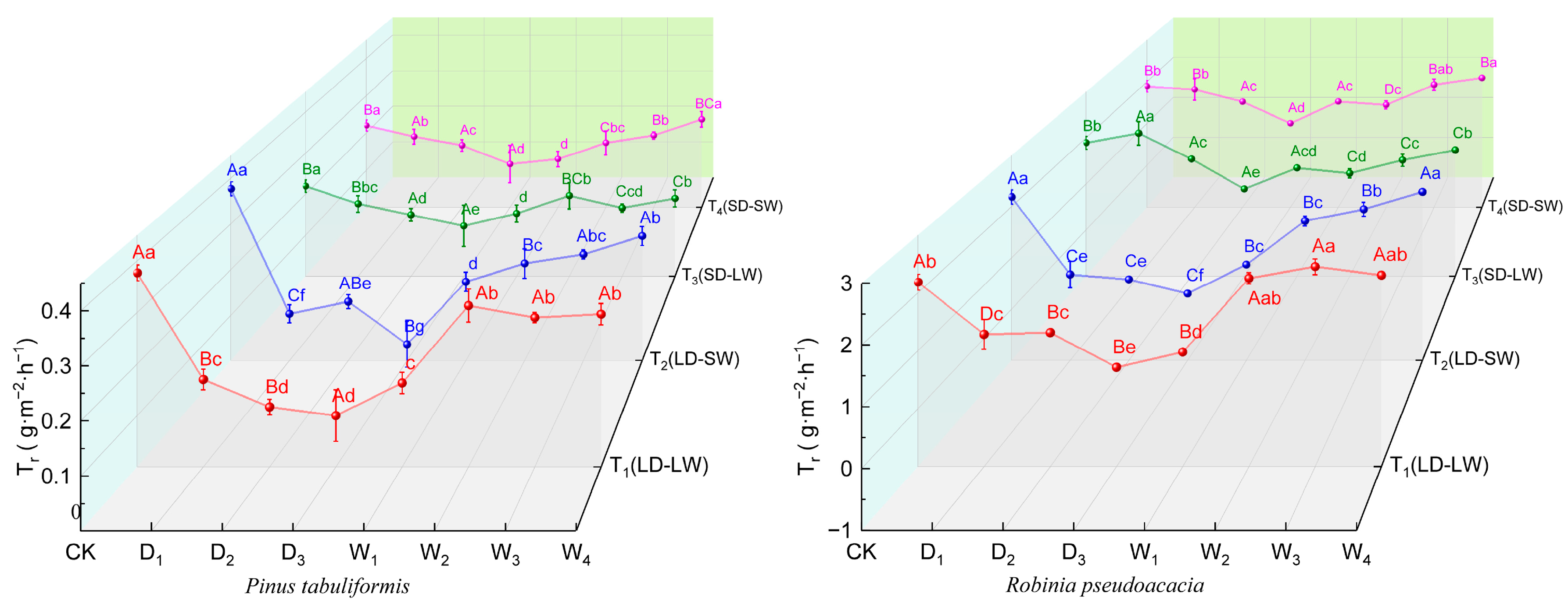 Plants 14 02825 g005 Plants 14 02825 g005