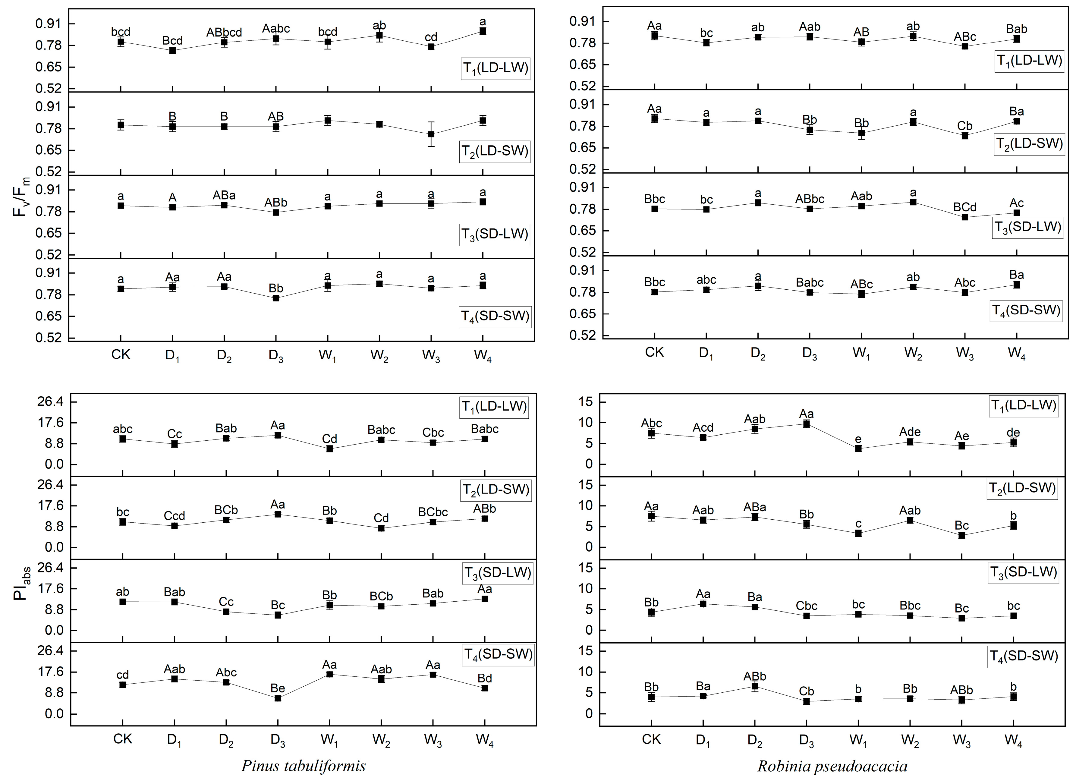 Plants 14 02825 g006 Plants 14 02825 g006