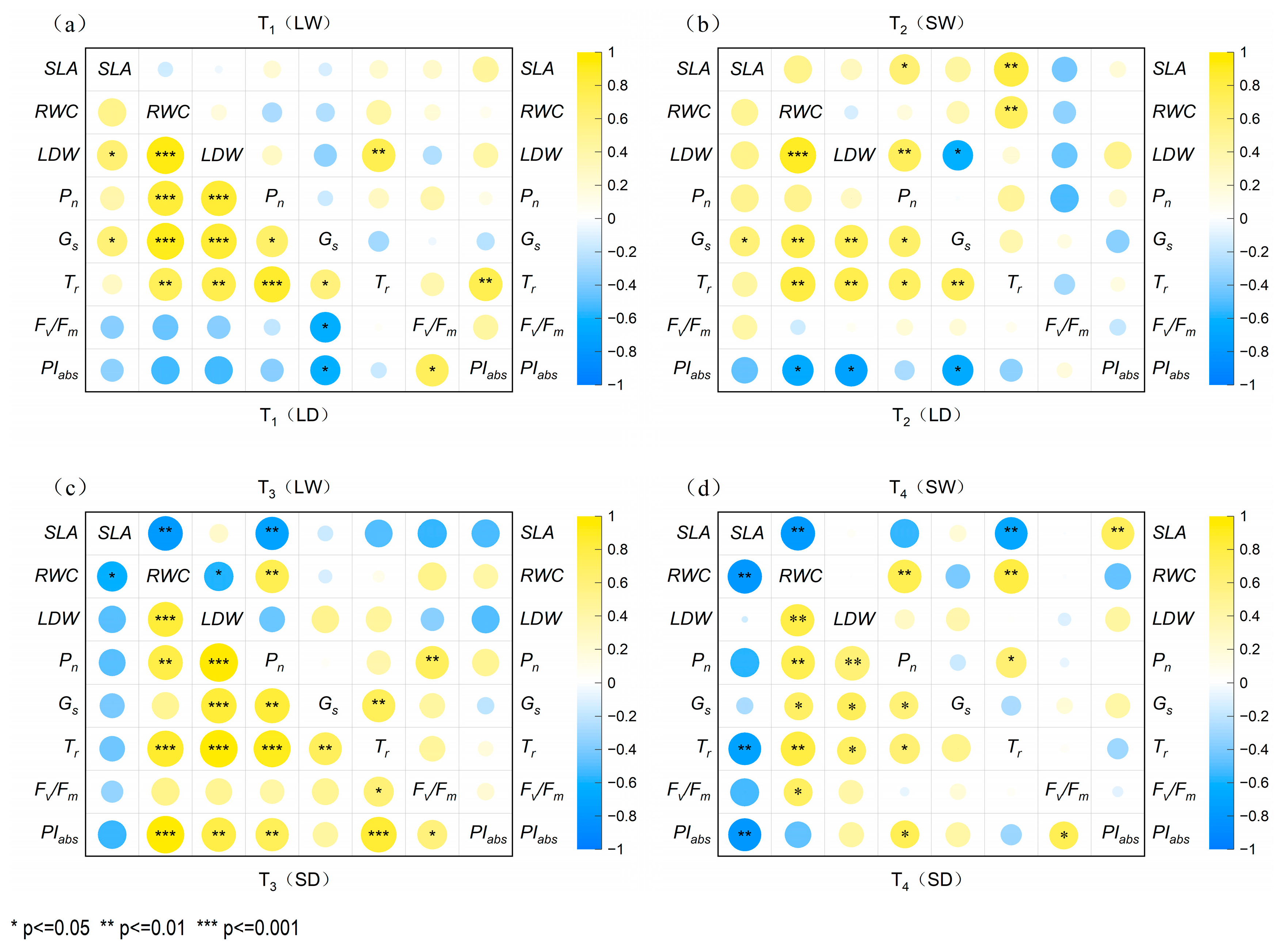 Plants 14 02825 g007 Plants 14 02825 g007