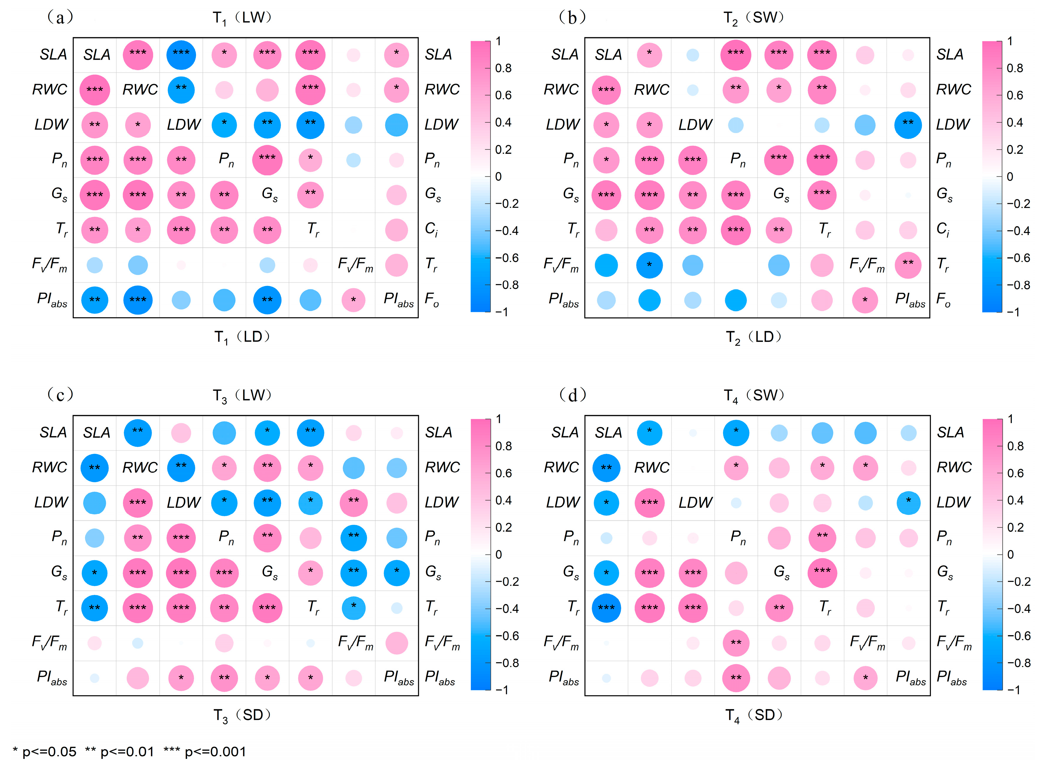 Plants 14 02825 g008 Plants 14 02825 g008