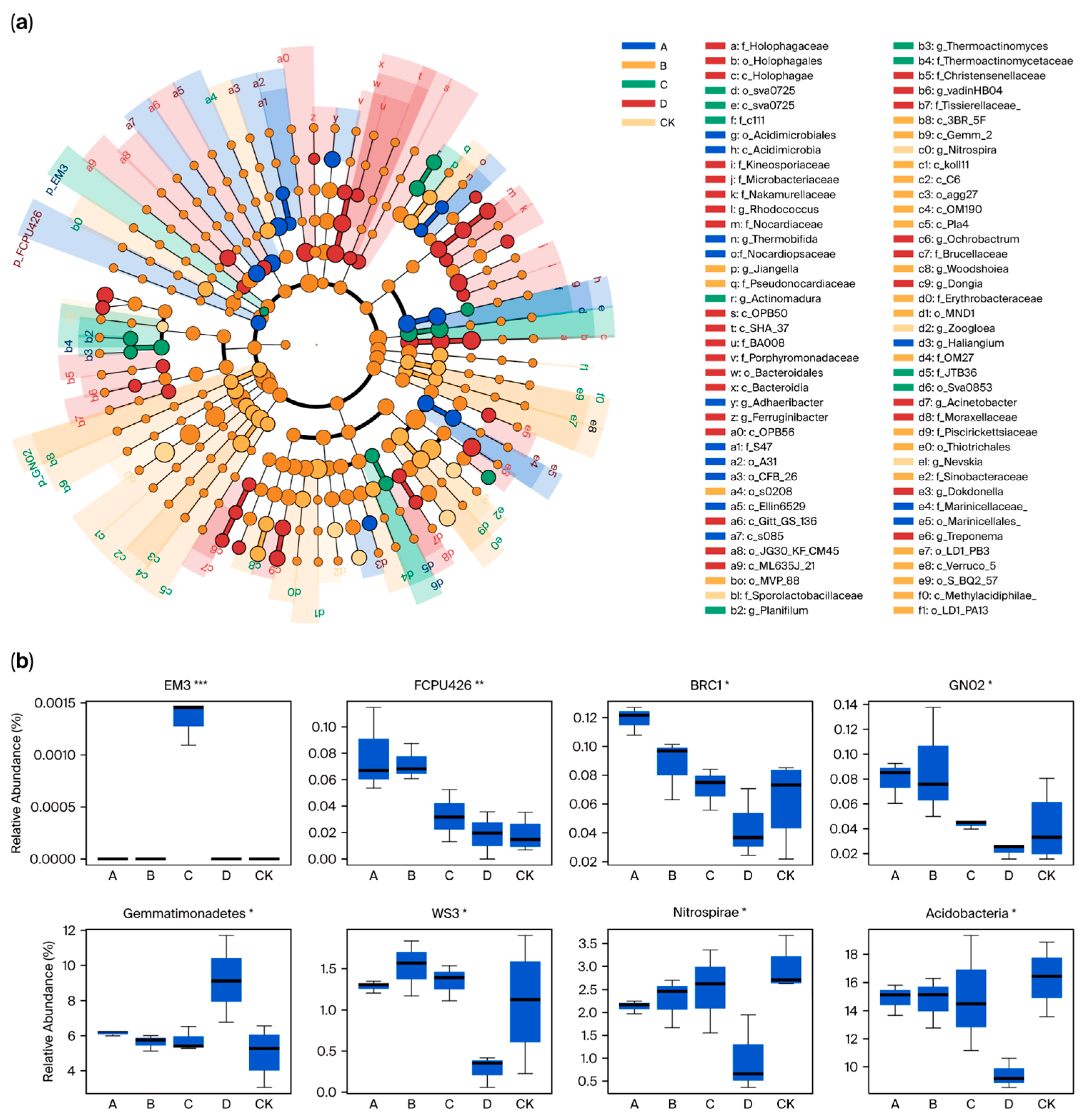 Plants 14 02826 g003 Plants 14 02826 g003
