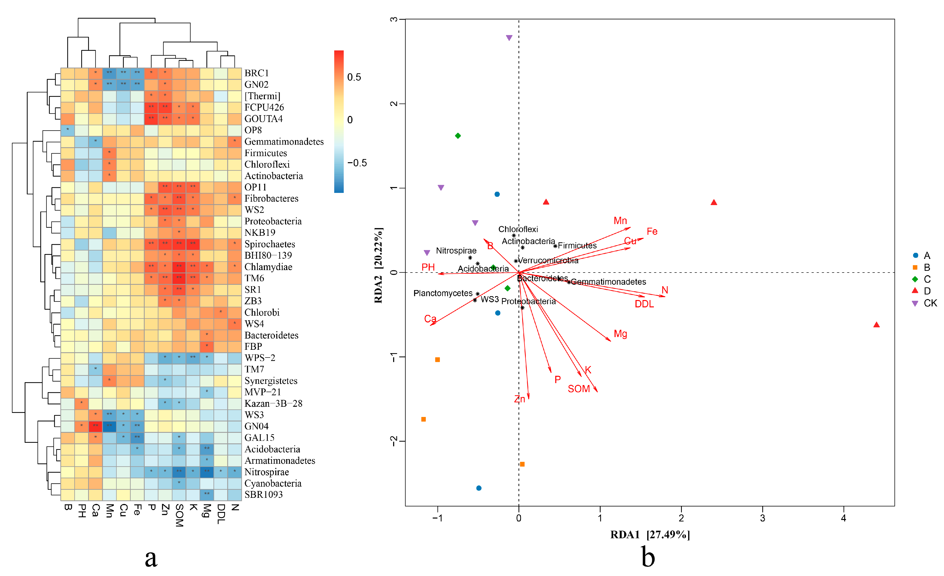Plants 14 02826 g004 Plants 14 02826 g004