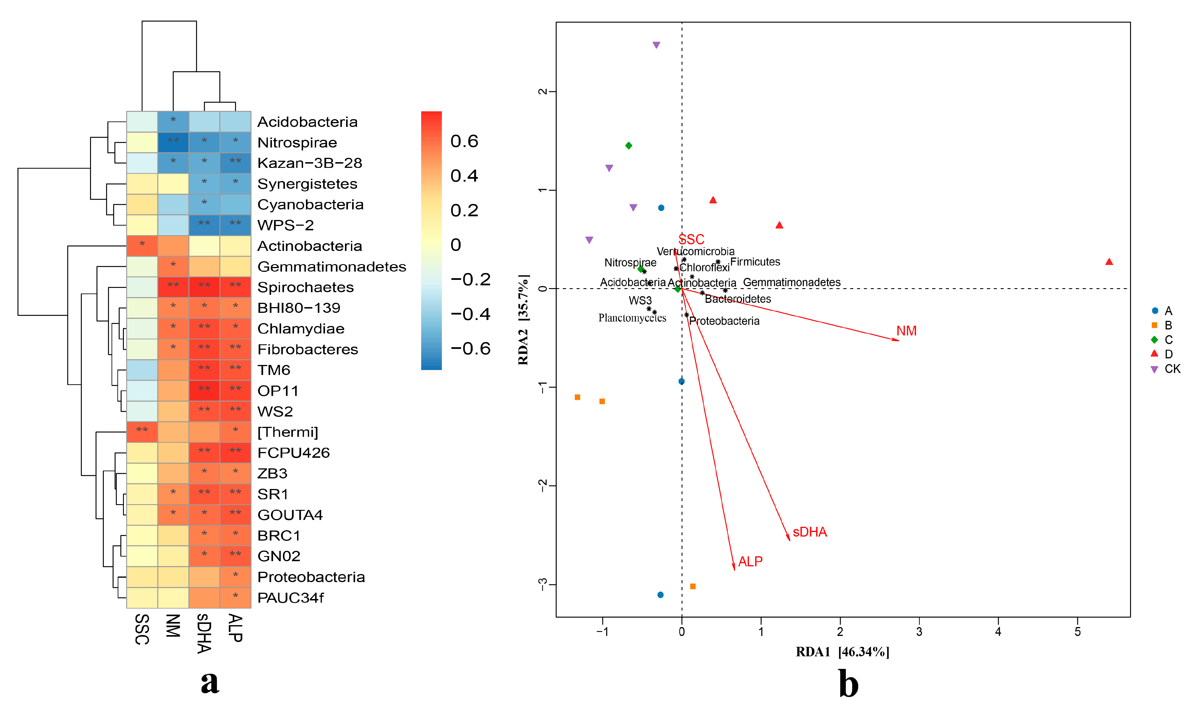 Plants 14 02826 g005 Plants 14 02826 g005