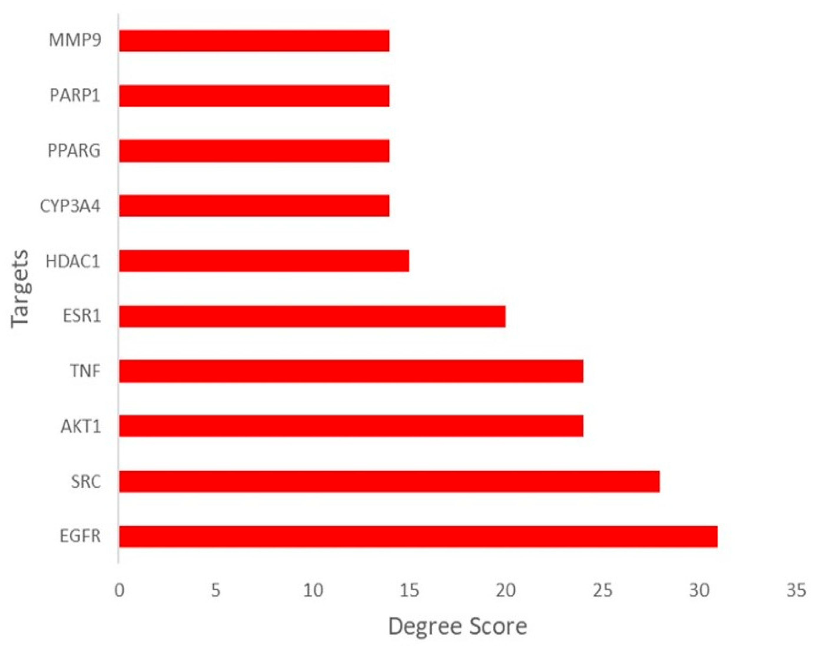 Plants 14 02828 g003 Plants 14 02828 g003