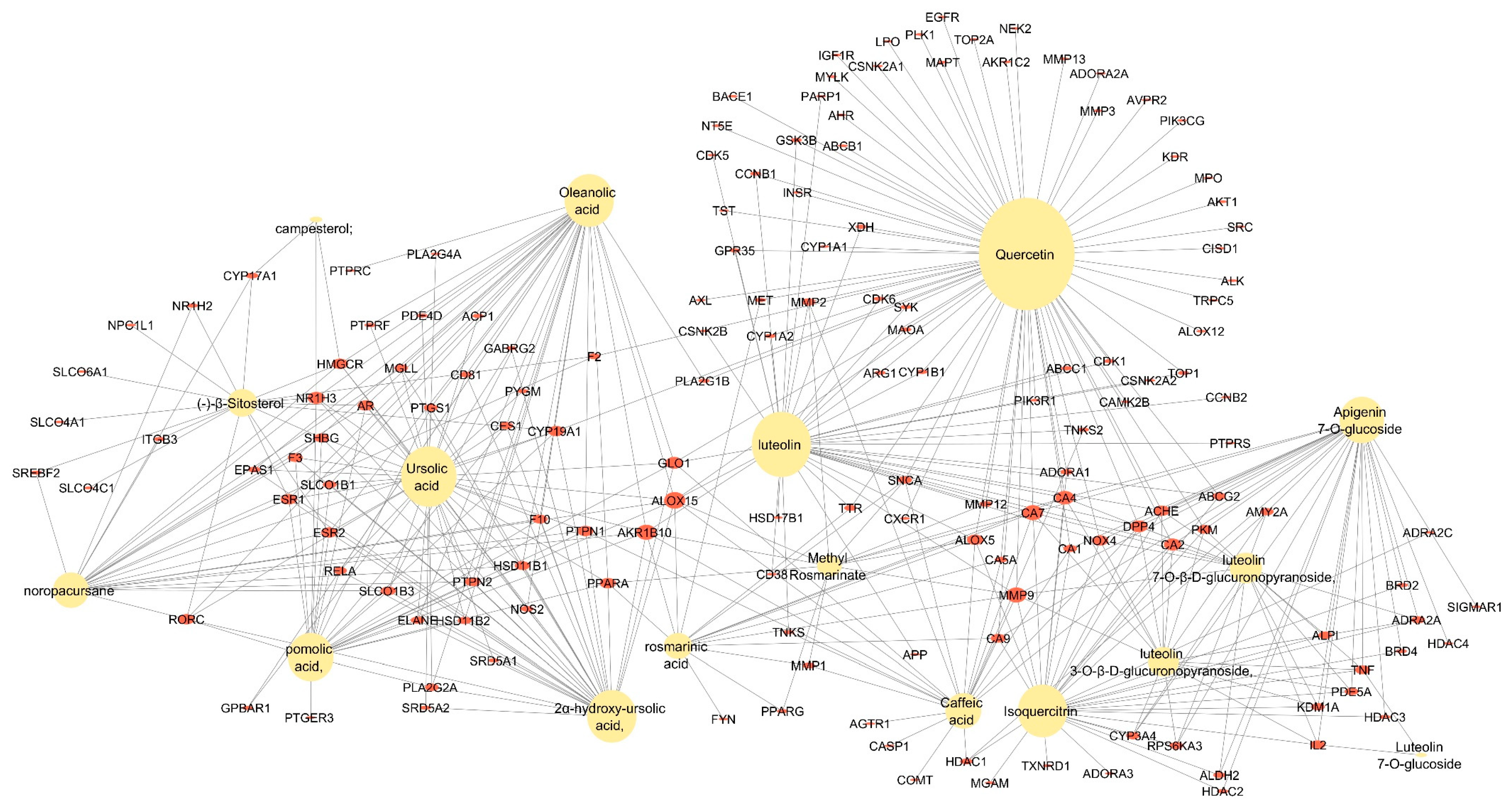 Plants 14 02828 g004 Plants 14 02828 g004