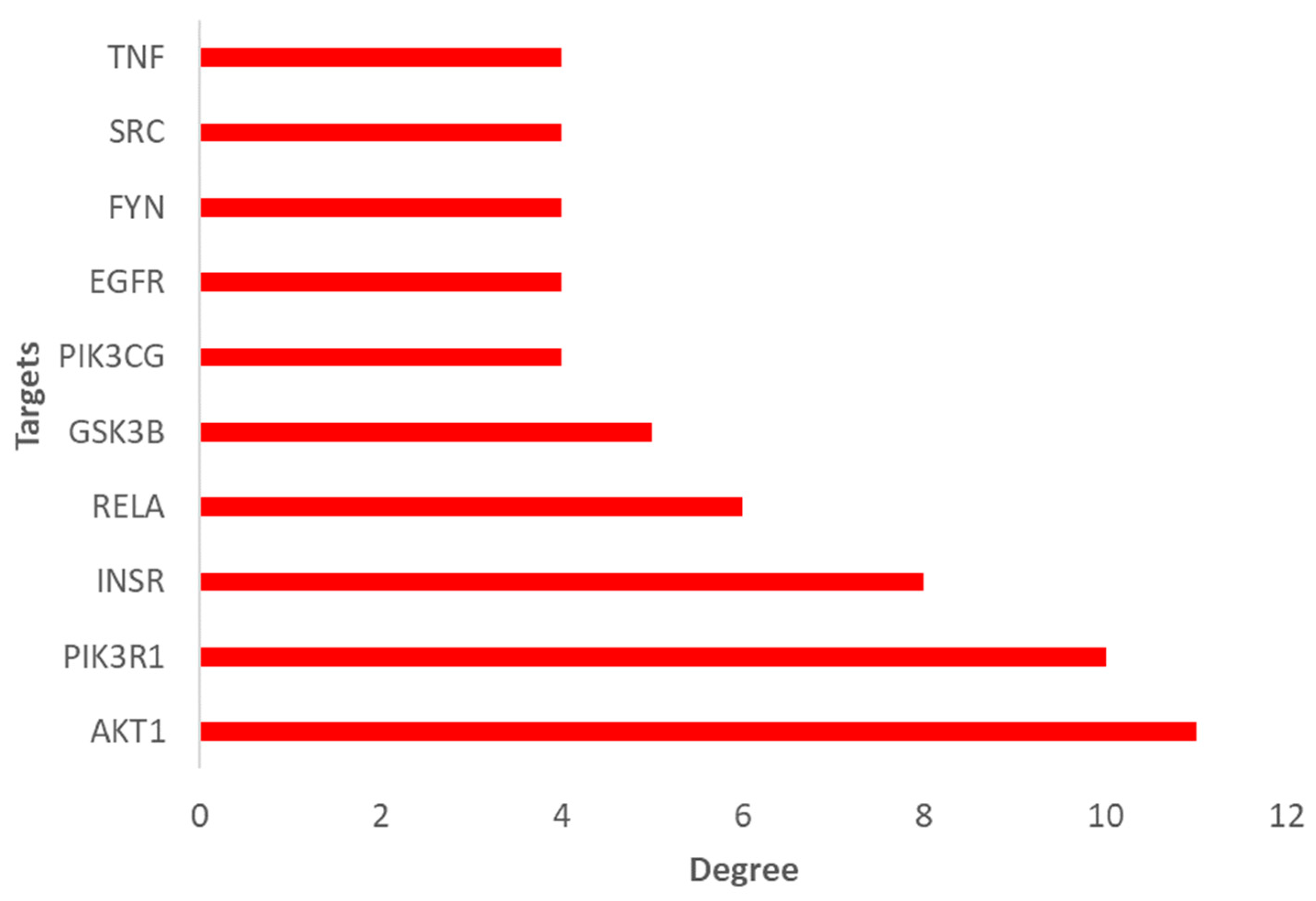 Plants 14 02828 g007 Plants 14 02828 g007