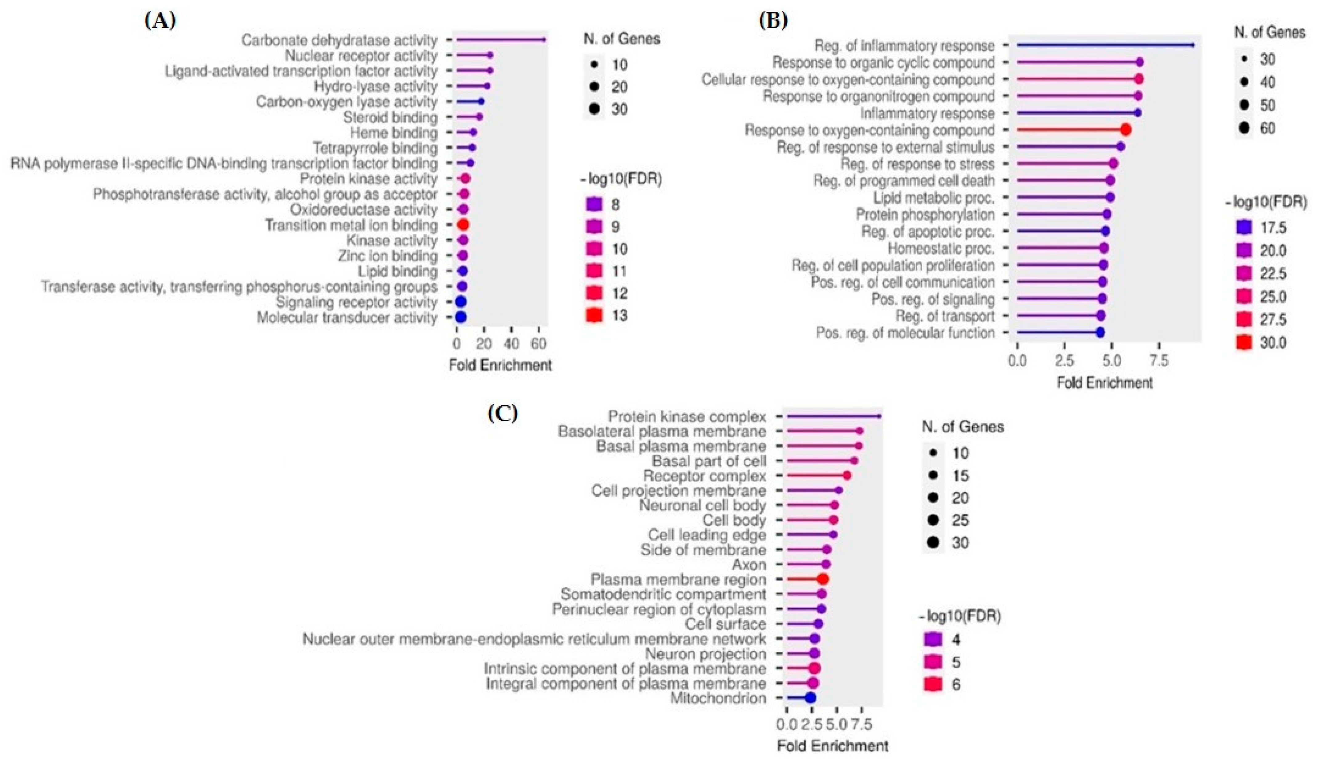 Plants 14 02828 g008 Plants 14 02828 g008