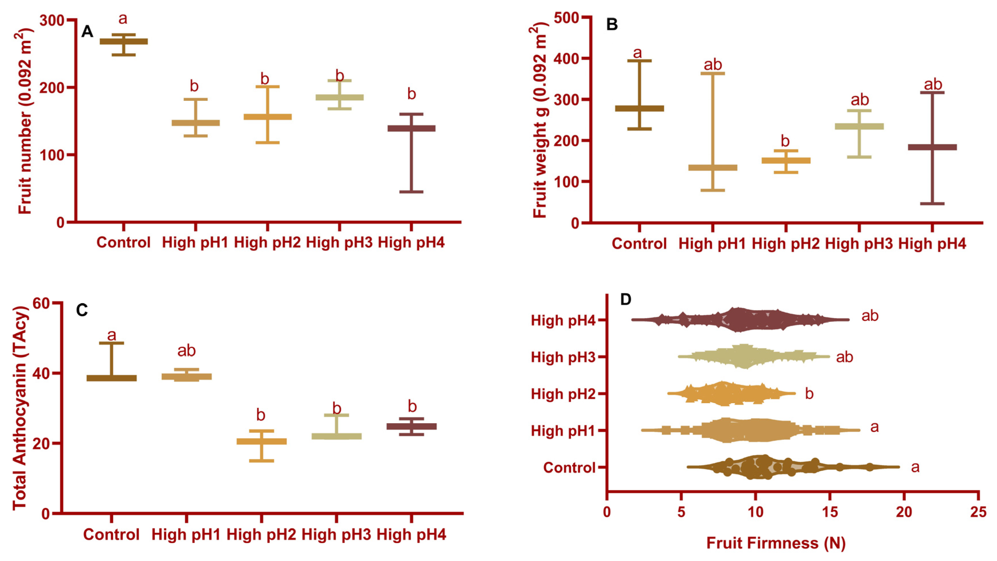 Plants 14 02833 g002