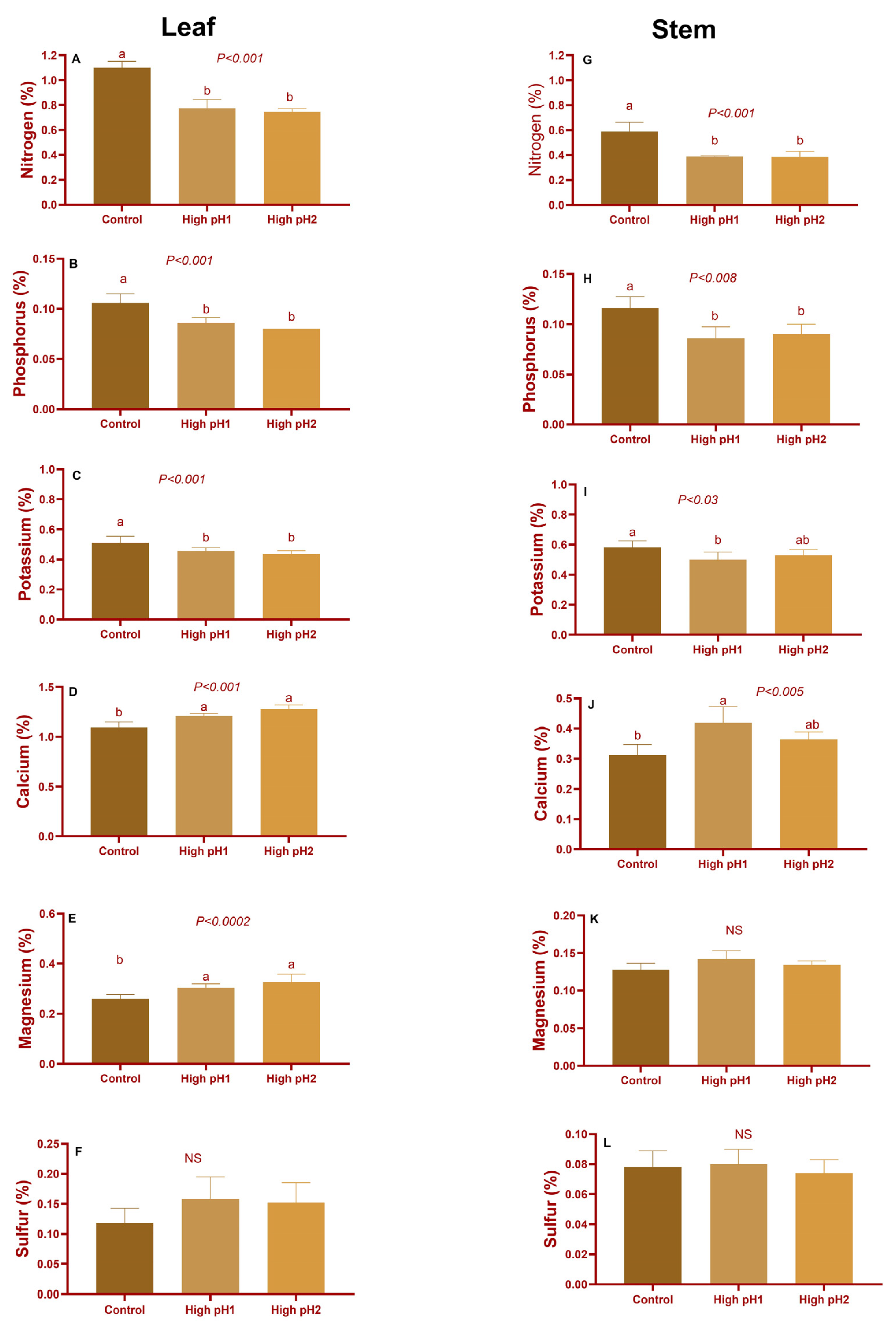 Plants 14 02833 g005