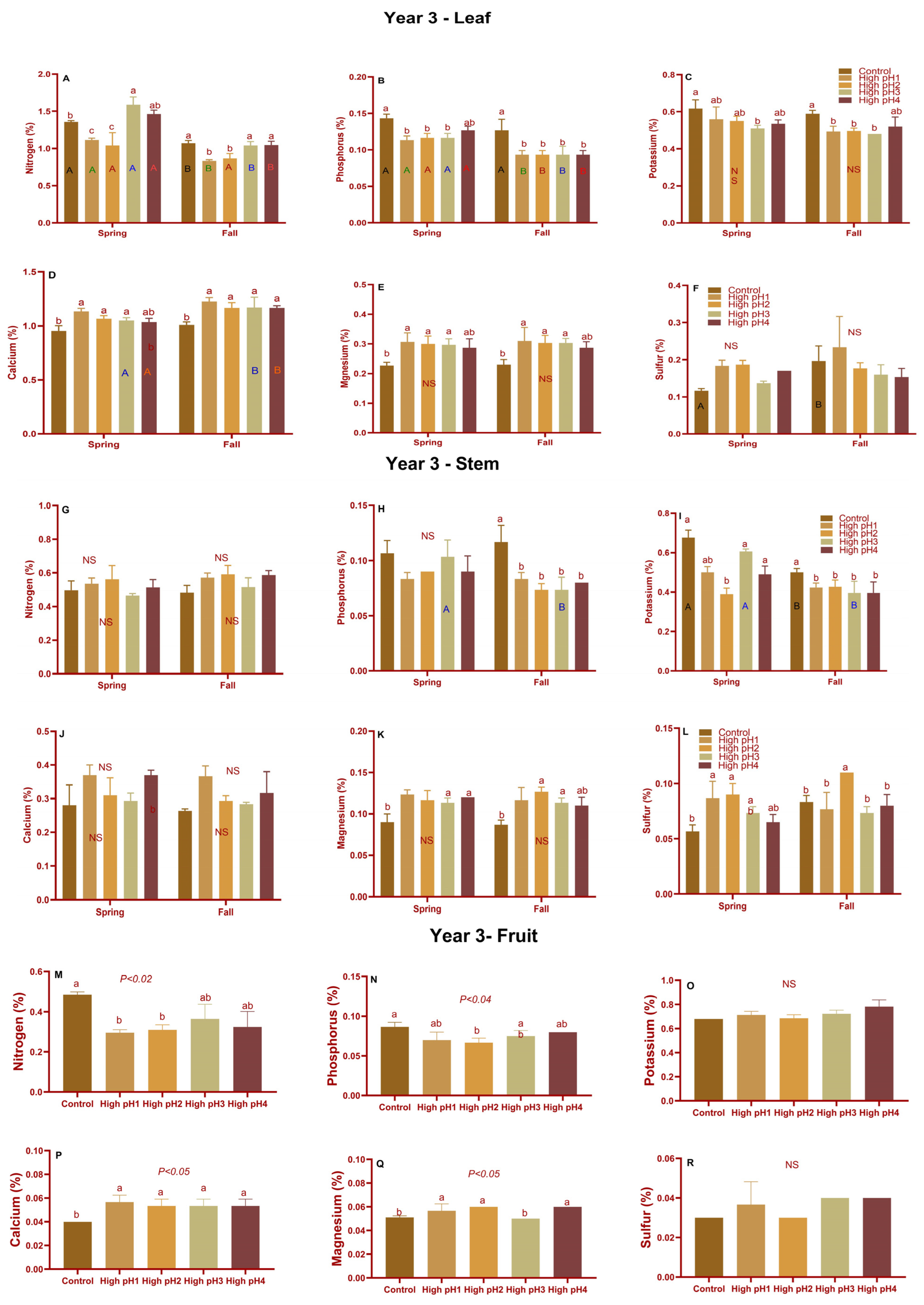 Plants 14 02833 g006
