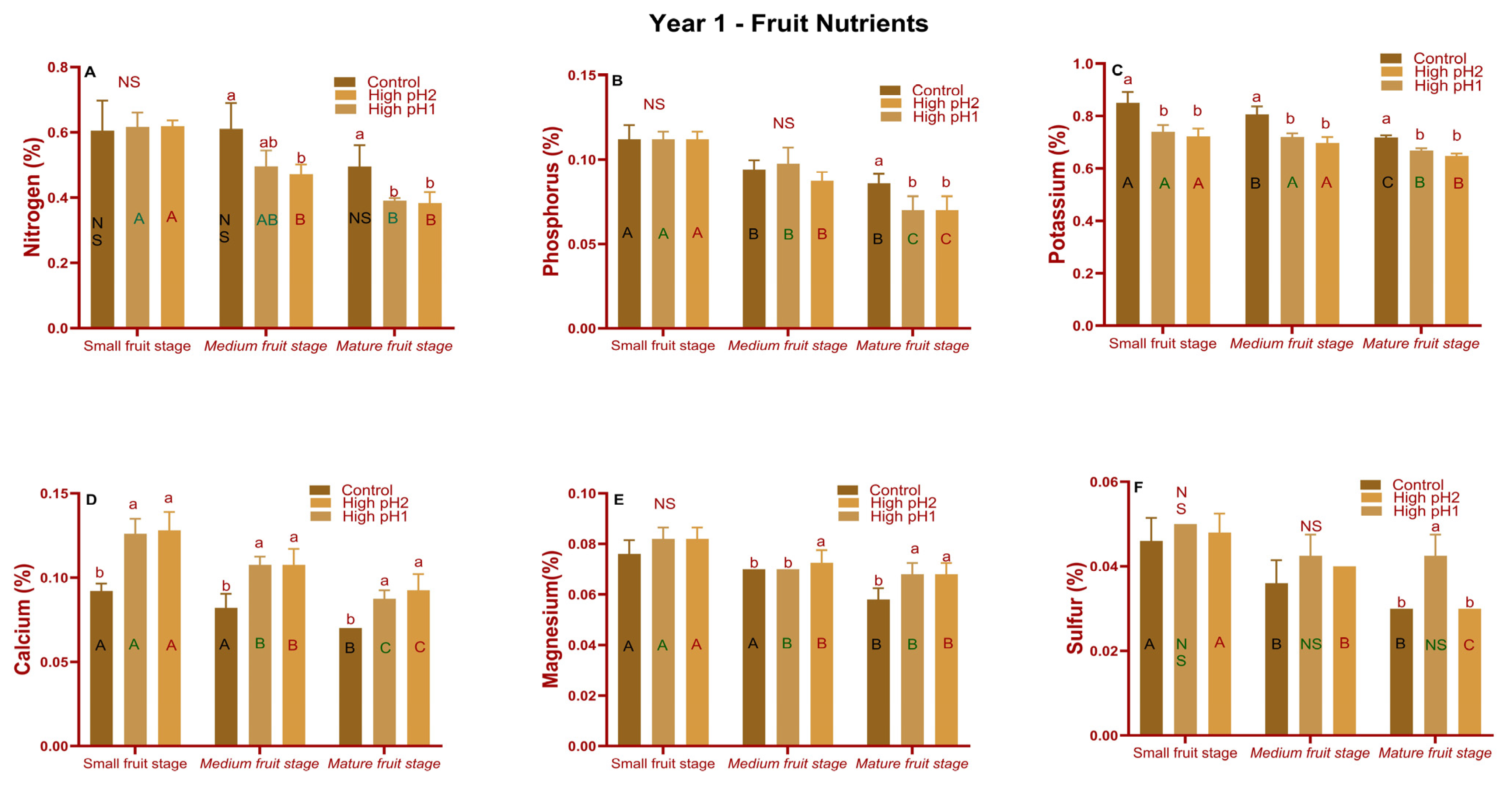 Plants 14 02833 g007
