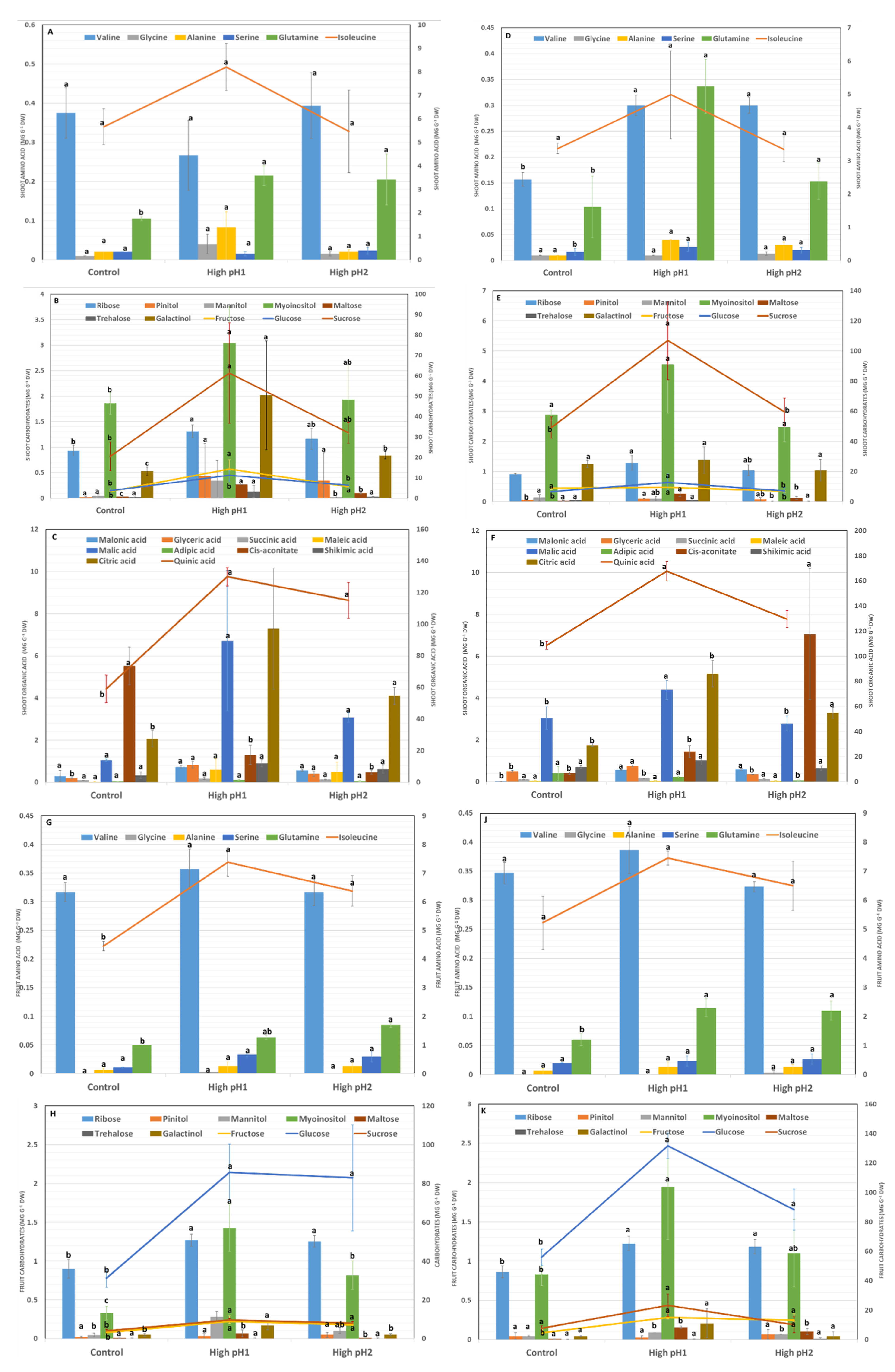 Plants 14 02833 g008a