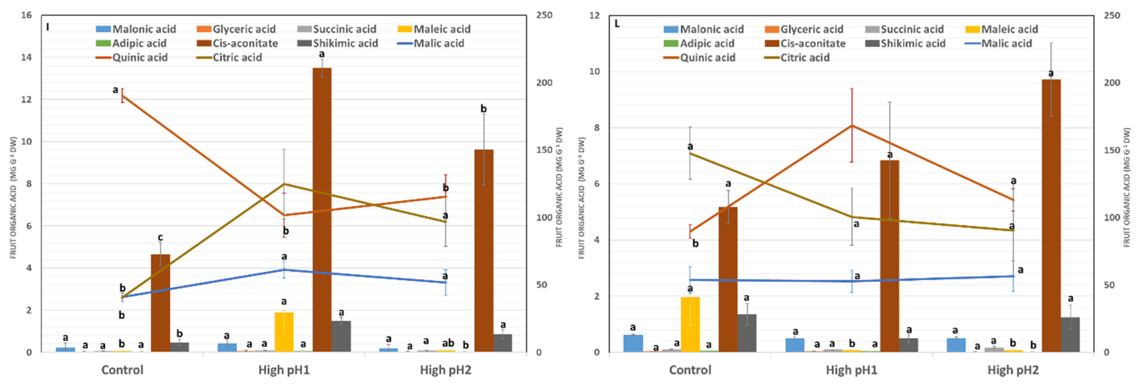Plants 14 02833 g008b