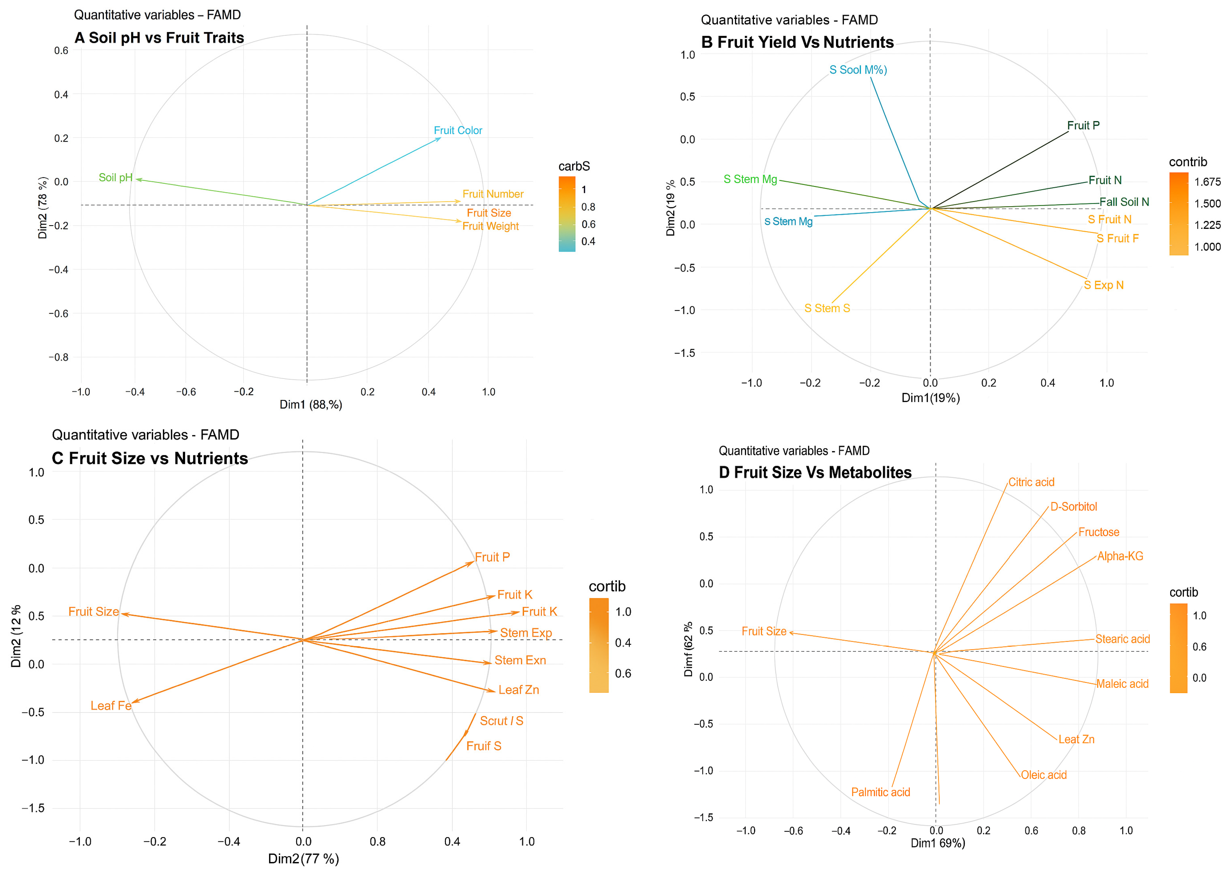 Plants 14 02833 g009