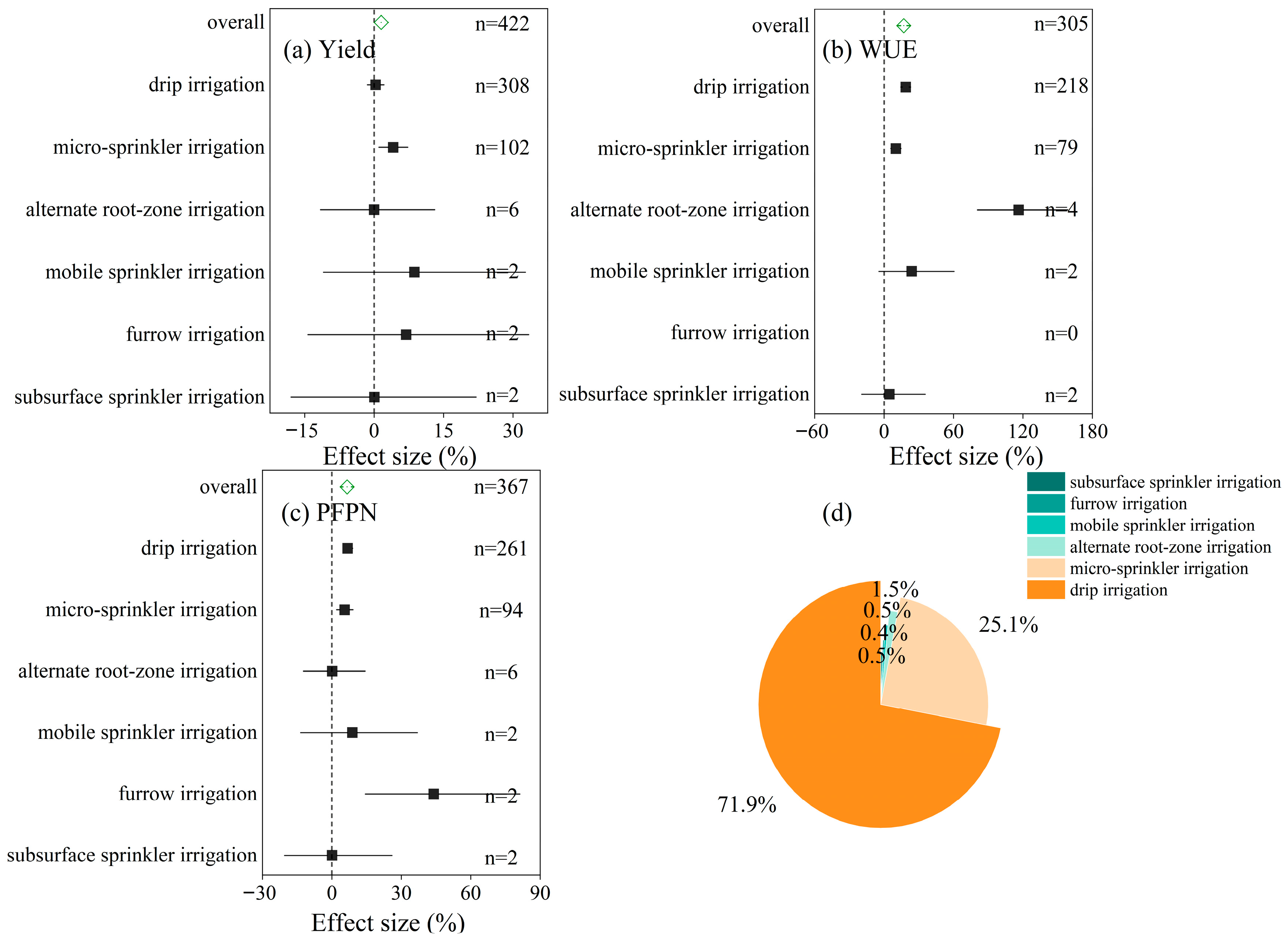 Plants 14 02837 g002 Plants 14 02837 g002