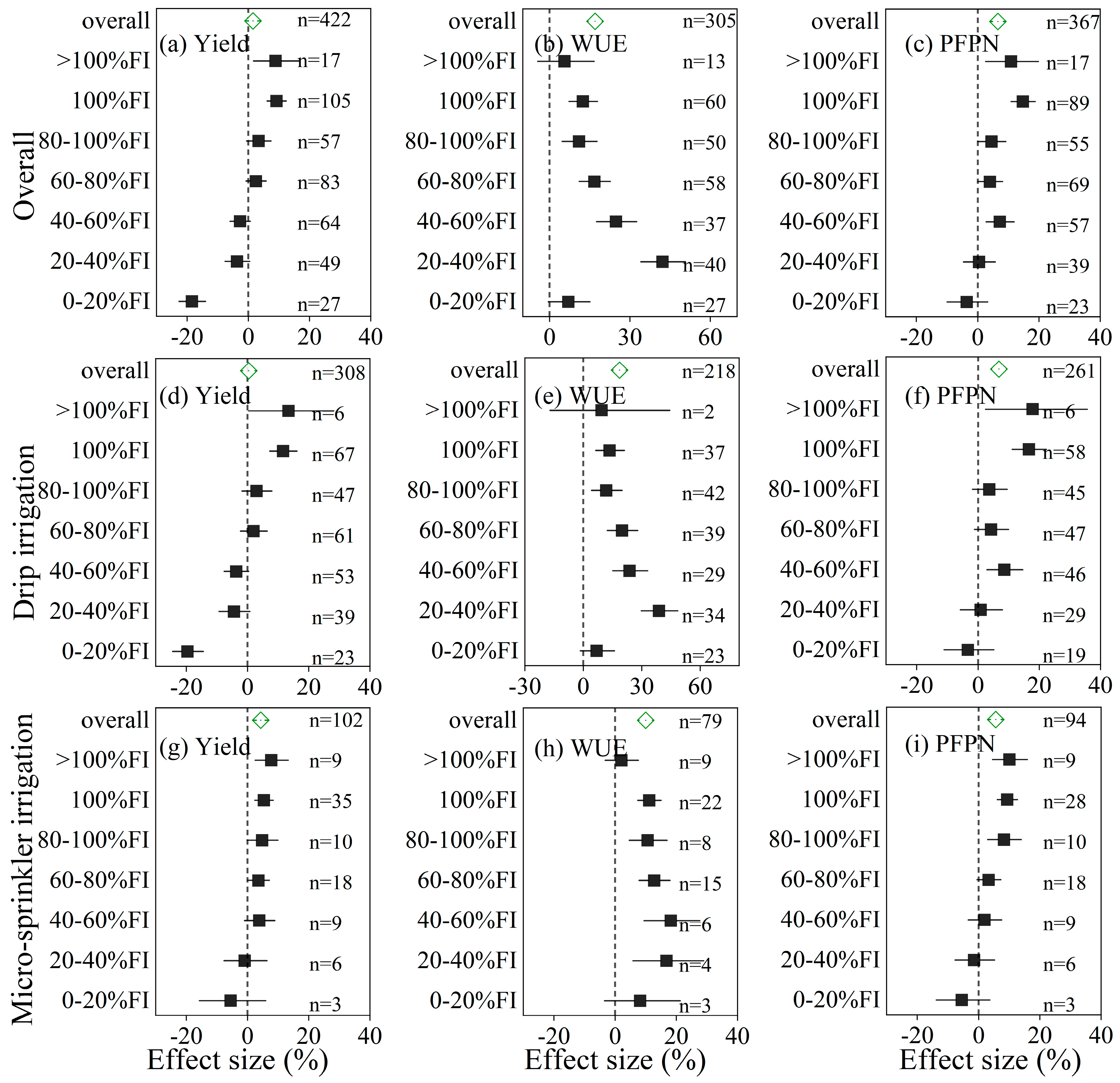 Plants 14 02837 g003 Plants 14 02837 g003