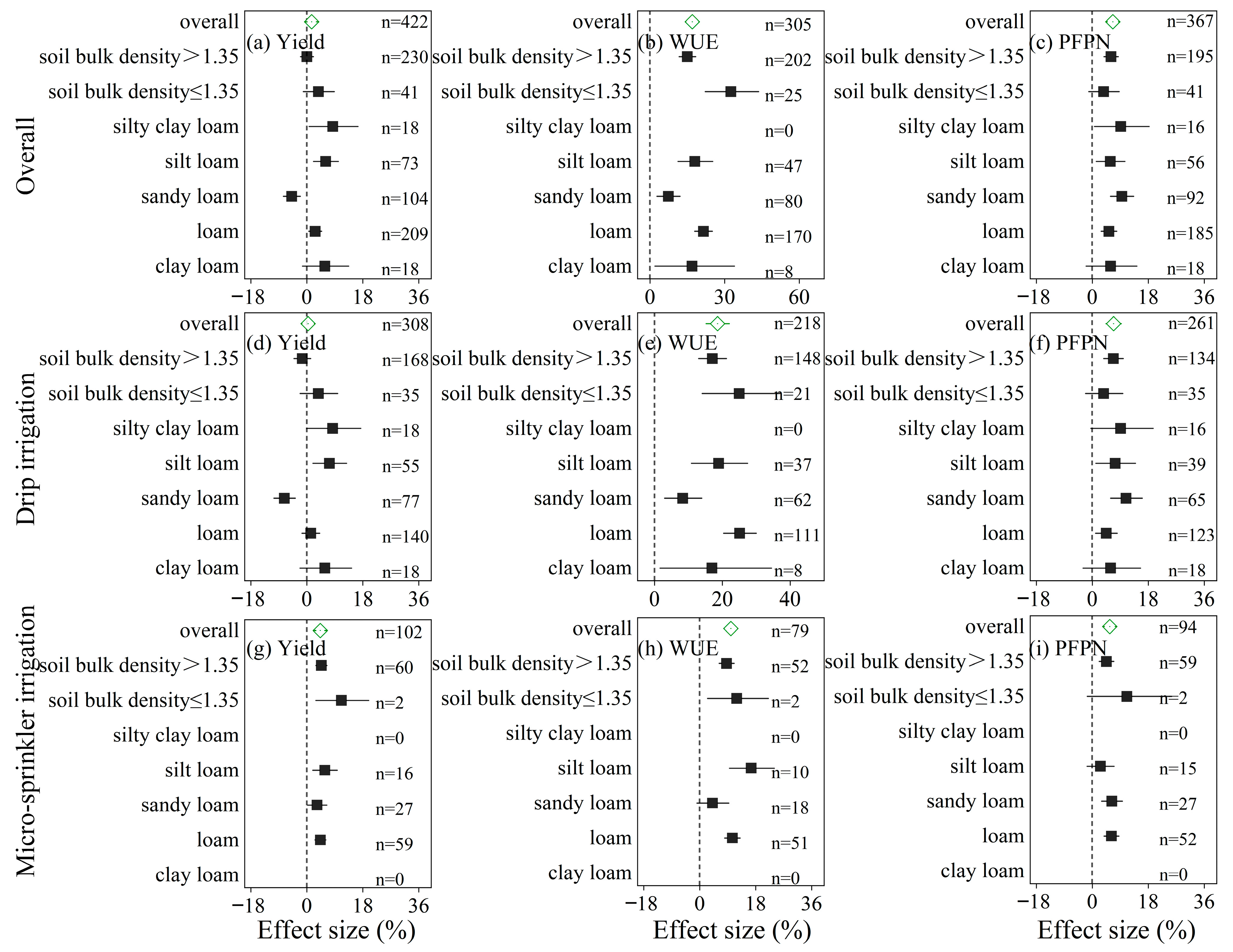 Plants 14 02837 g004 Plants 14 02837 g004