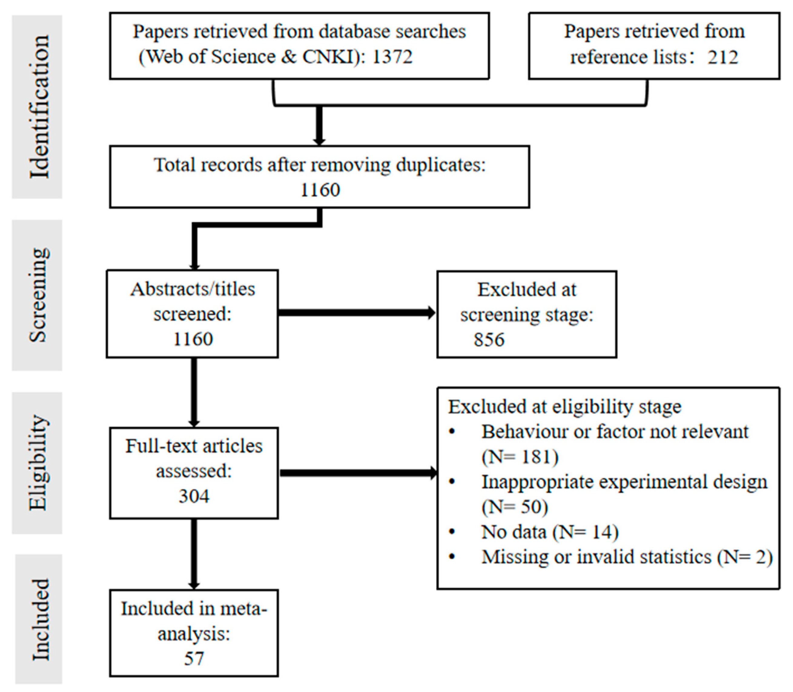 Plants 14 02837 g006 Plants 14 02837 g006