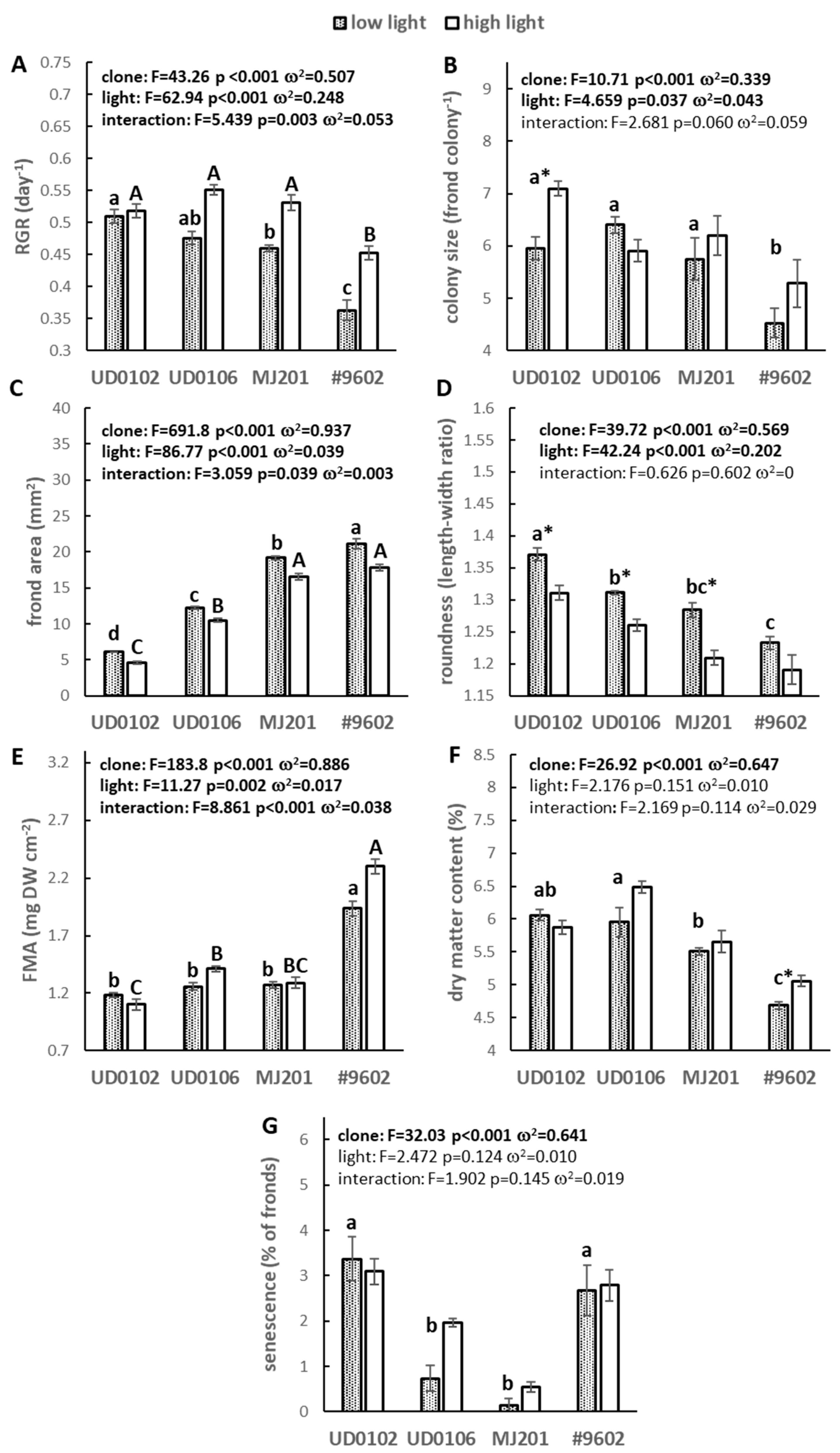 Plants 14 02840 g002 Plants 14 02840 g002
