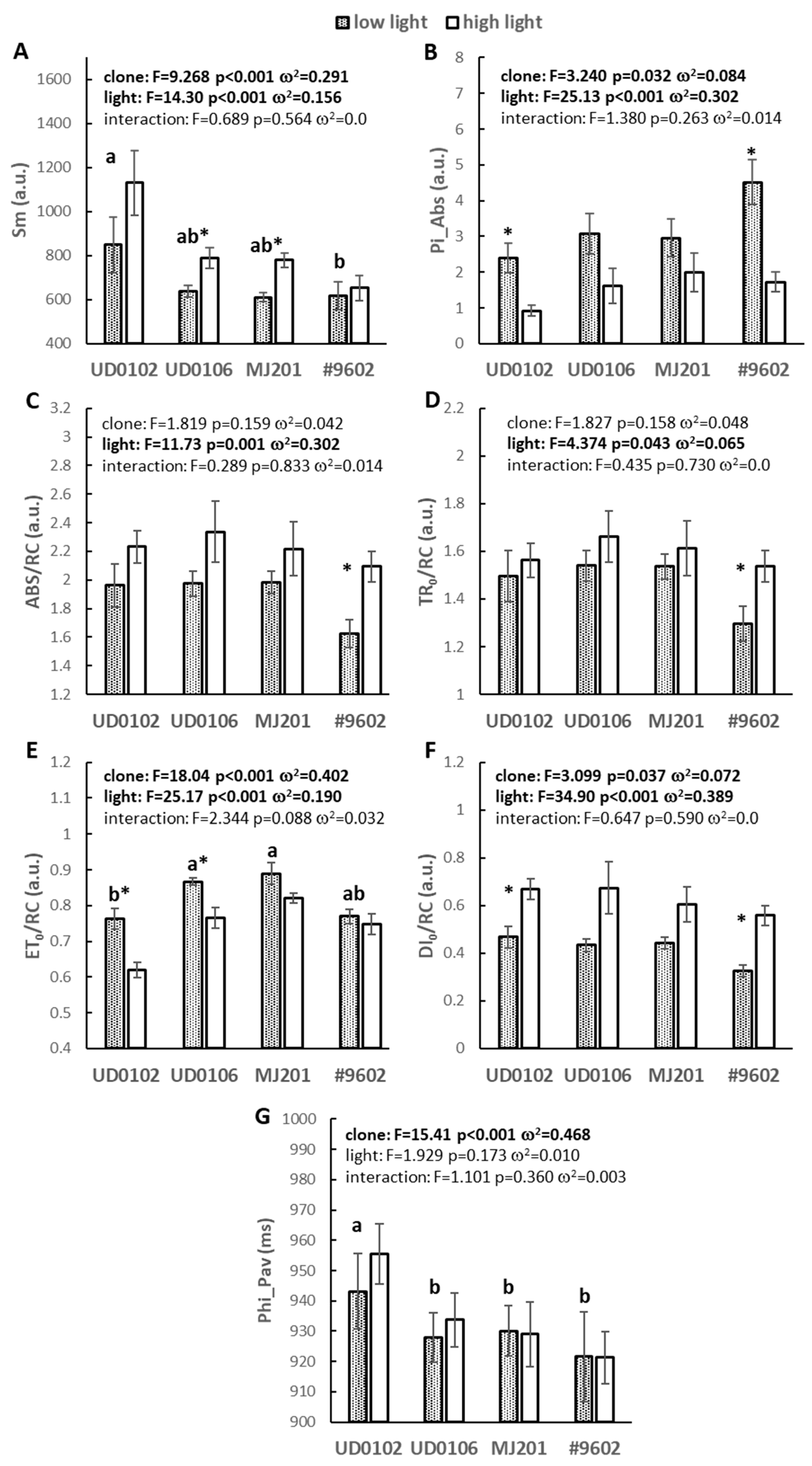 Plants 14 02840 g003 Plants 14 02840 g003