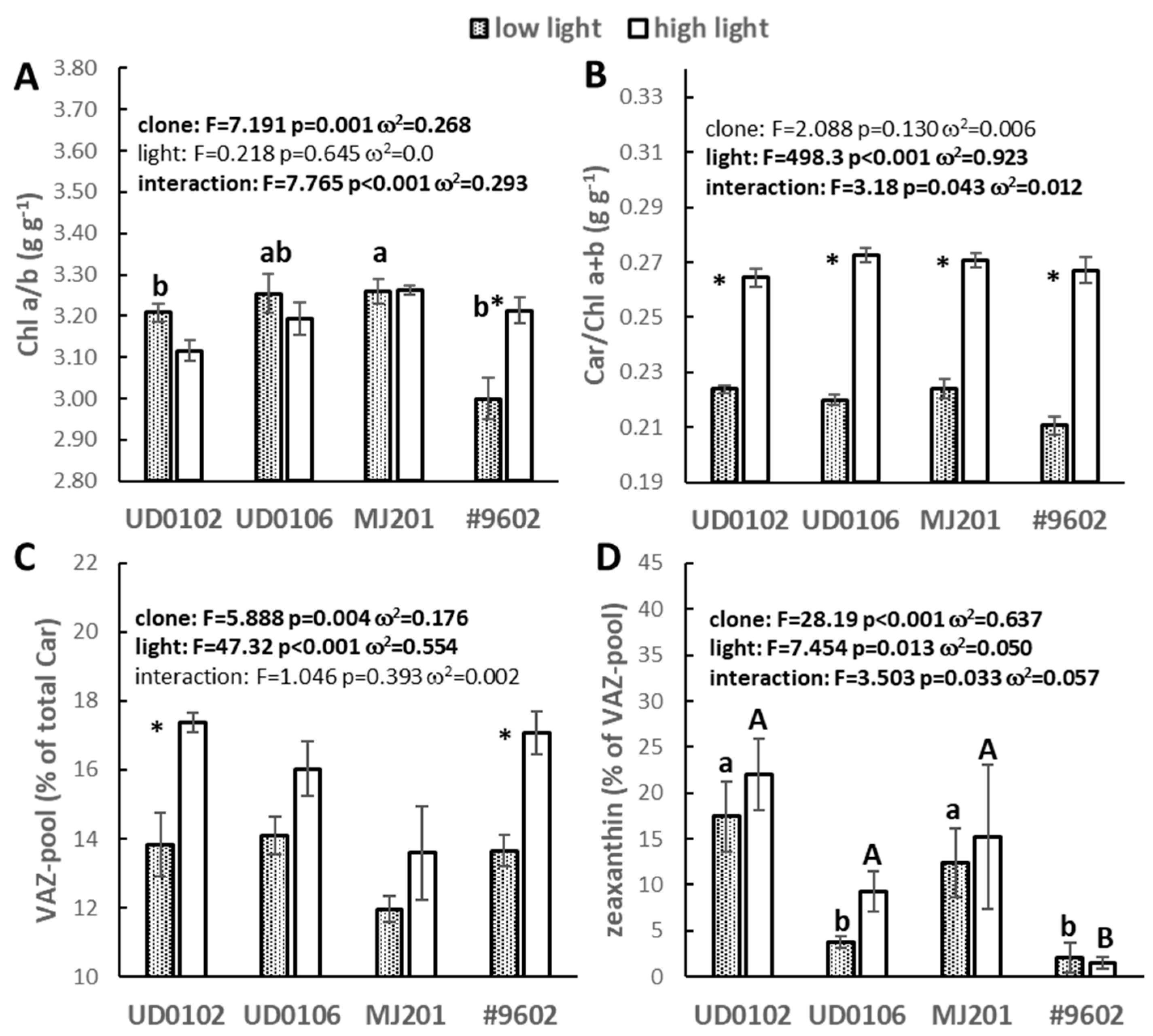 Plants 14 02840 g005 Plants 14 02840 g005