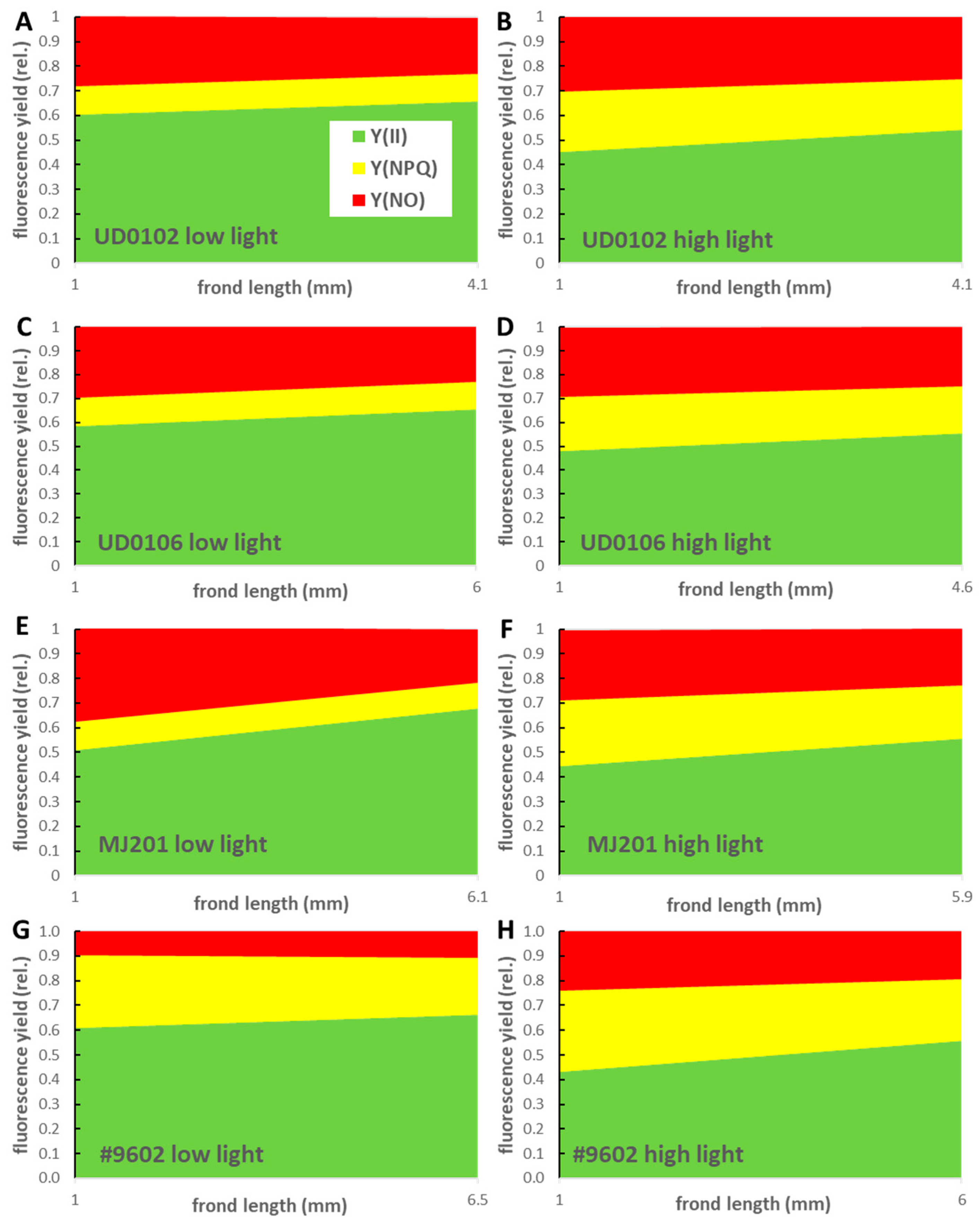 Plants 14 02840 g006 Plants 14 02840 g006