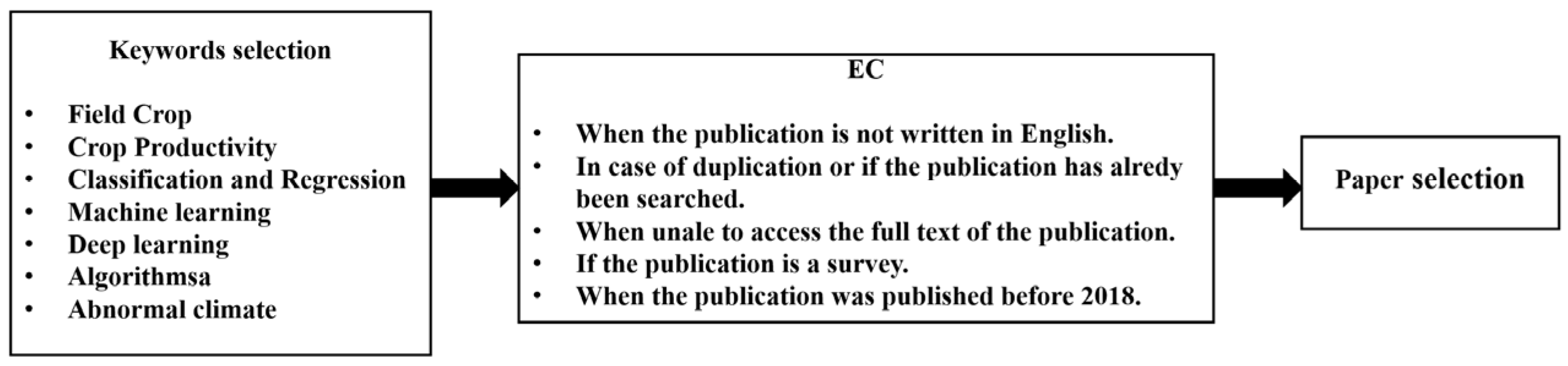 Plants 14 02841 g001 Plants 14 02841 g001