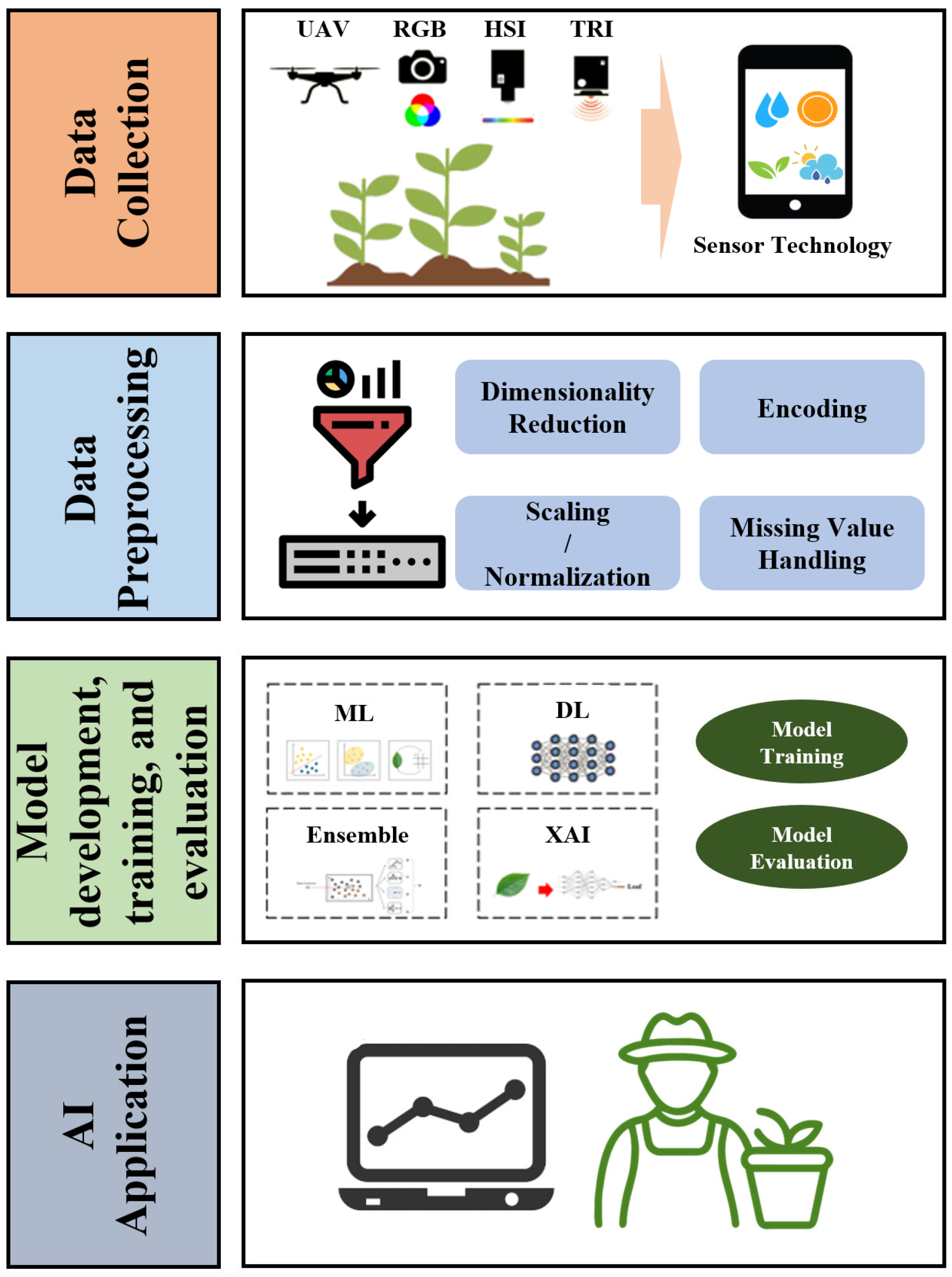 Plants 14 02841 g002 Plants 14 02841 g002