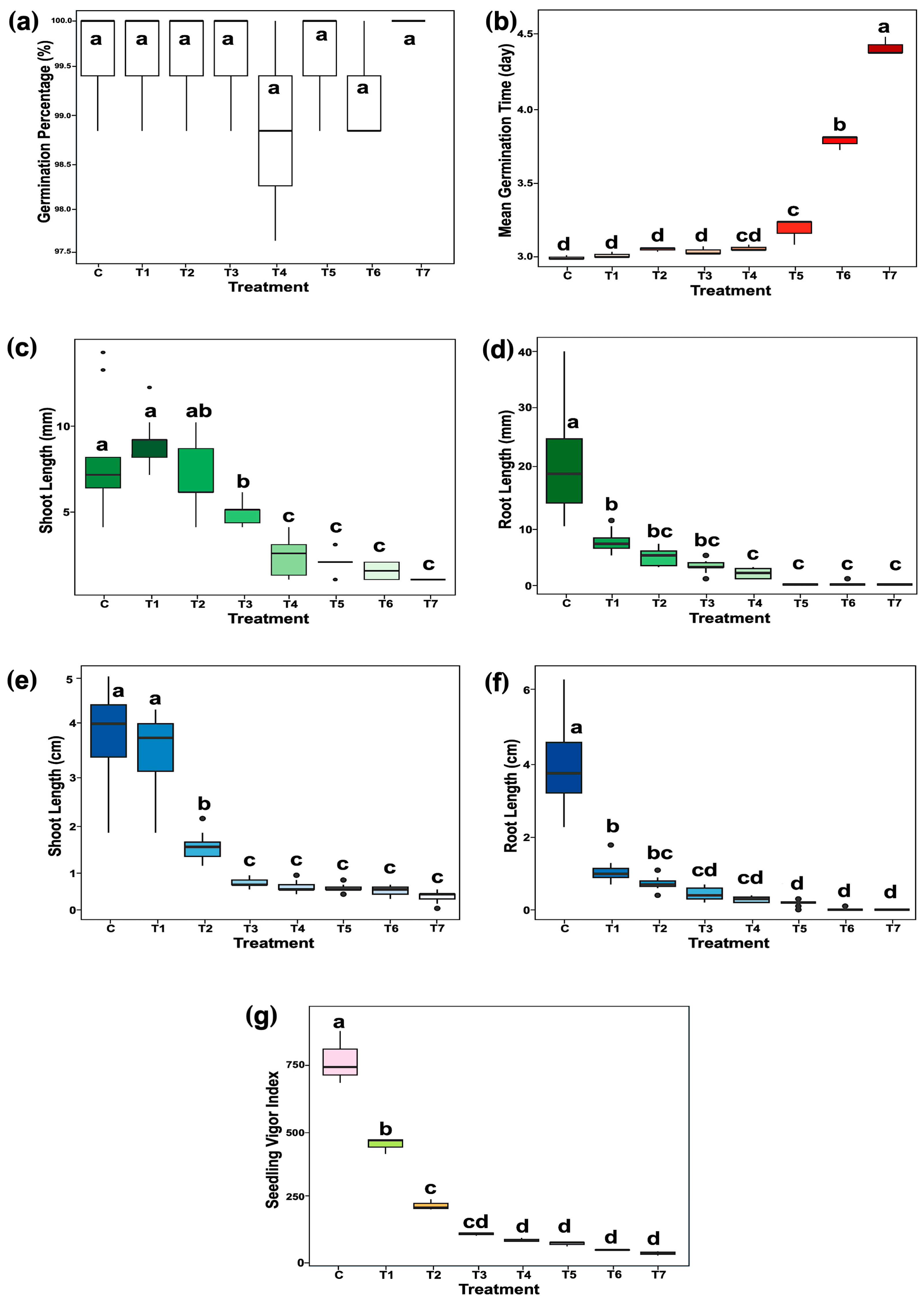 Plants 14 02845 g001 Plants 14 02845 g001