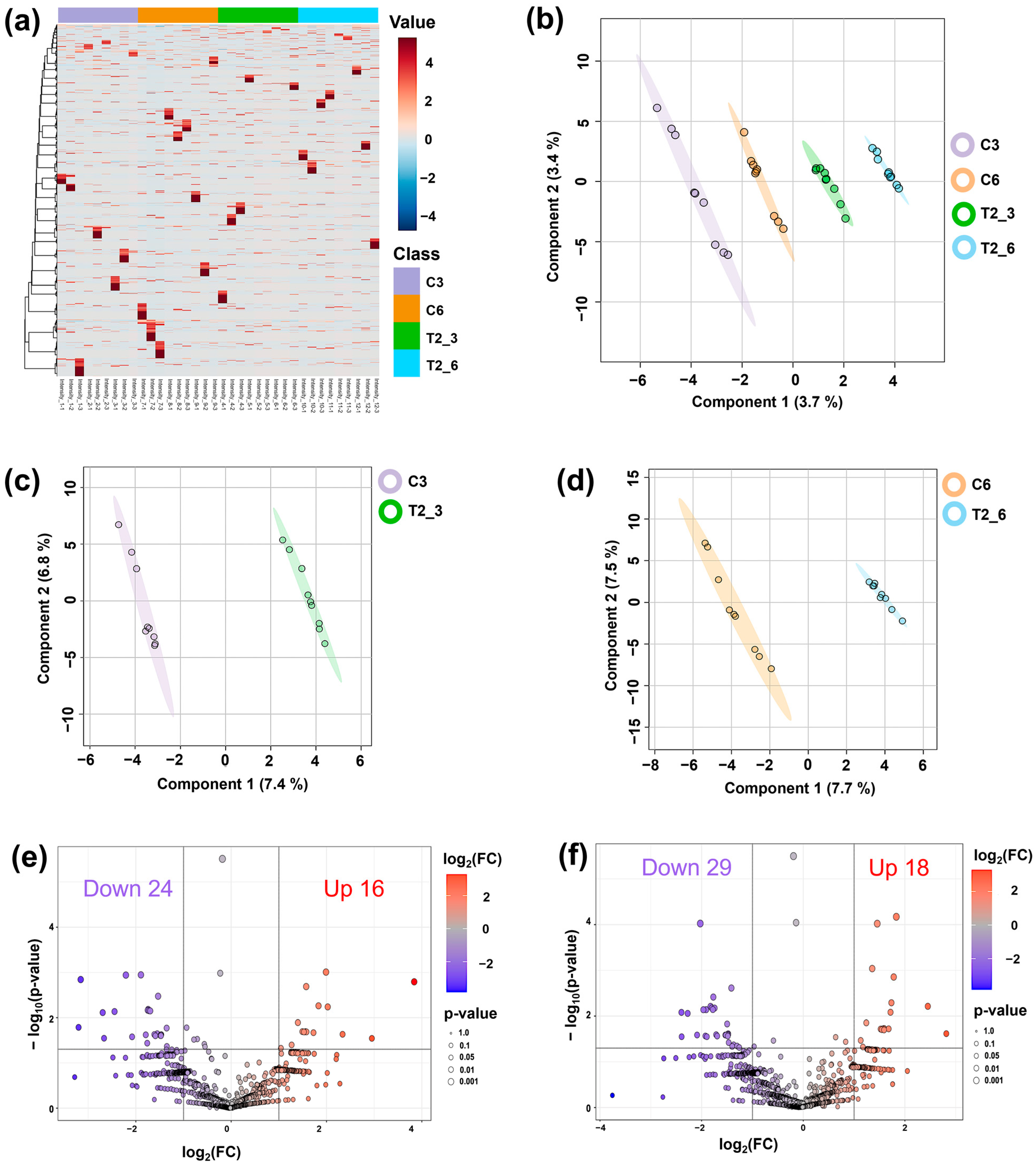 Plants 14 02845 g003 Plants 14 02845 g003