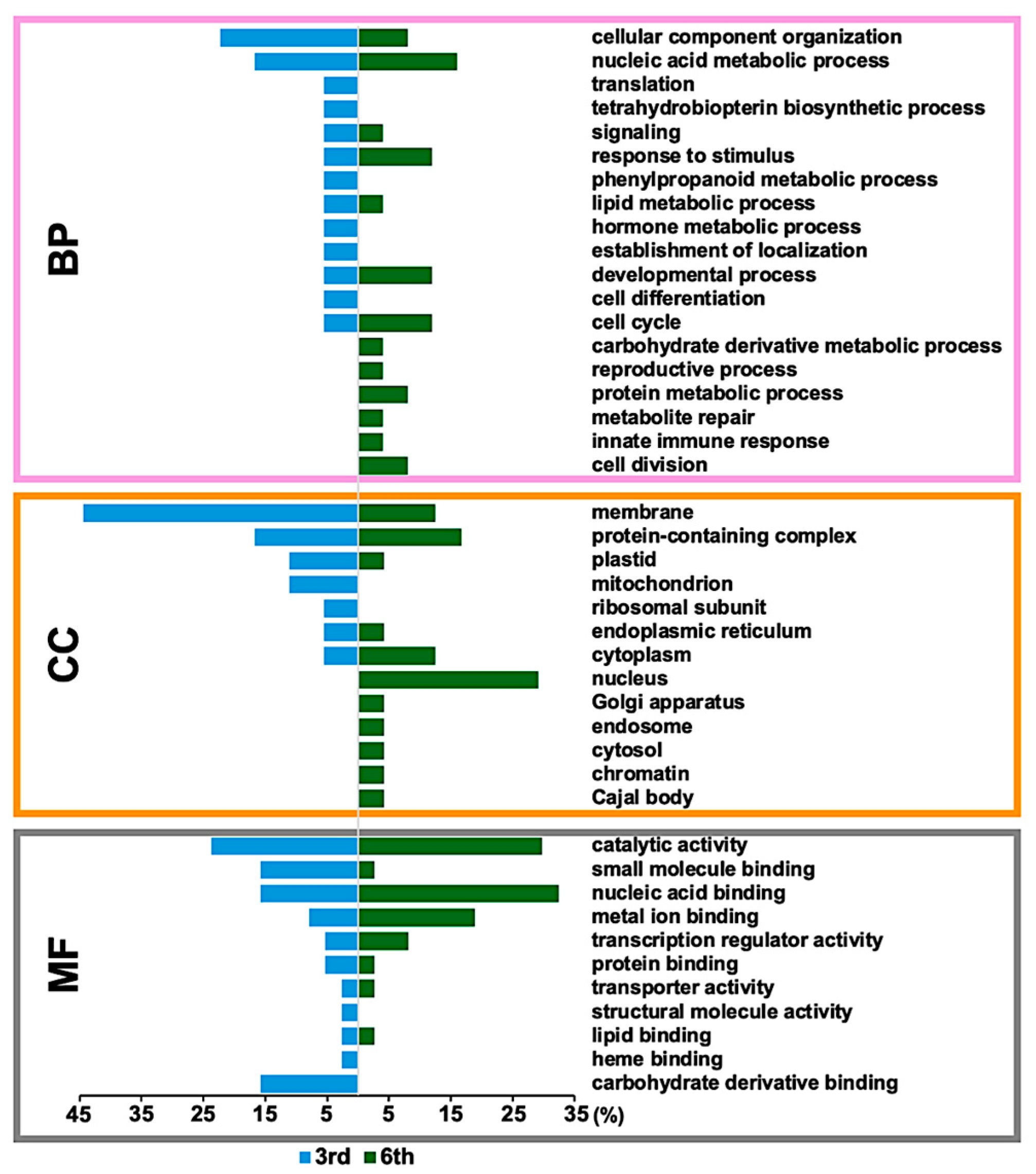 Plants 14 02845 g004 Plants 14 02845 g004